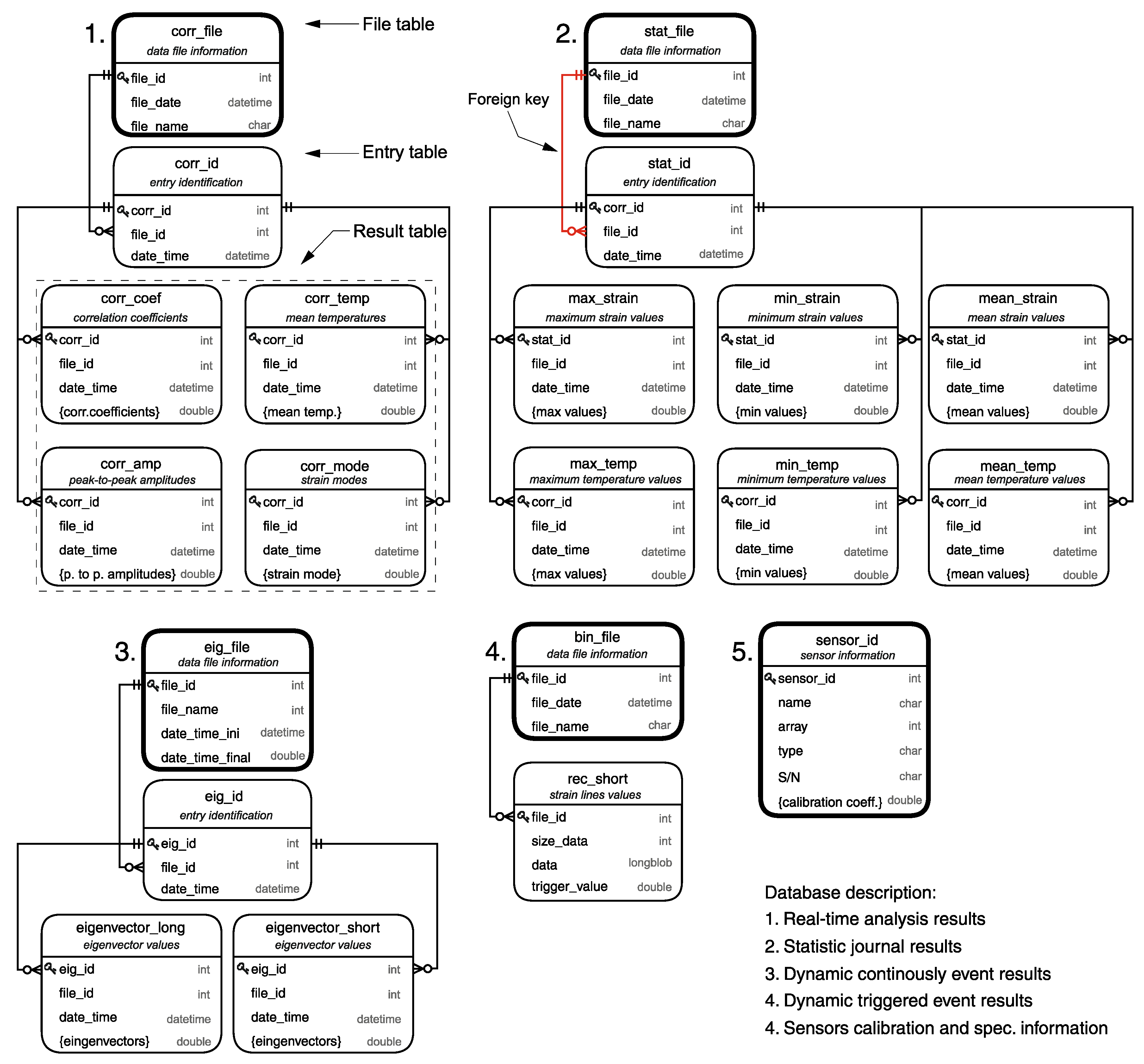 Sensors 21 02871 g007