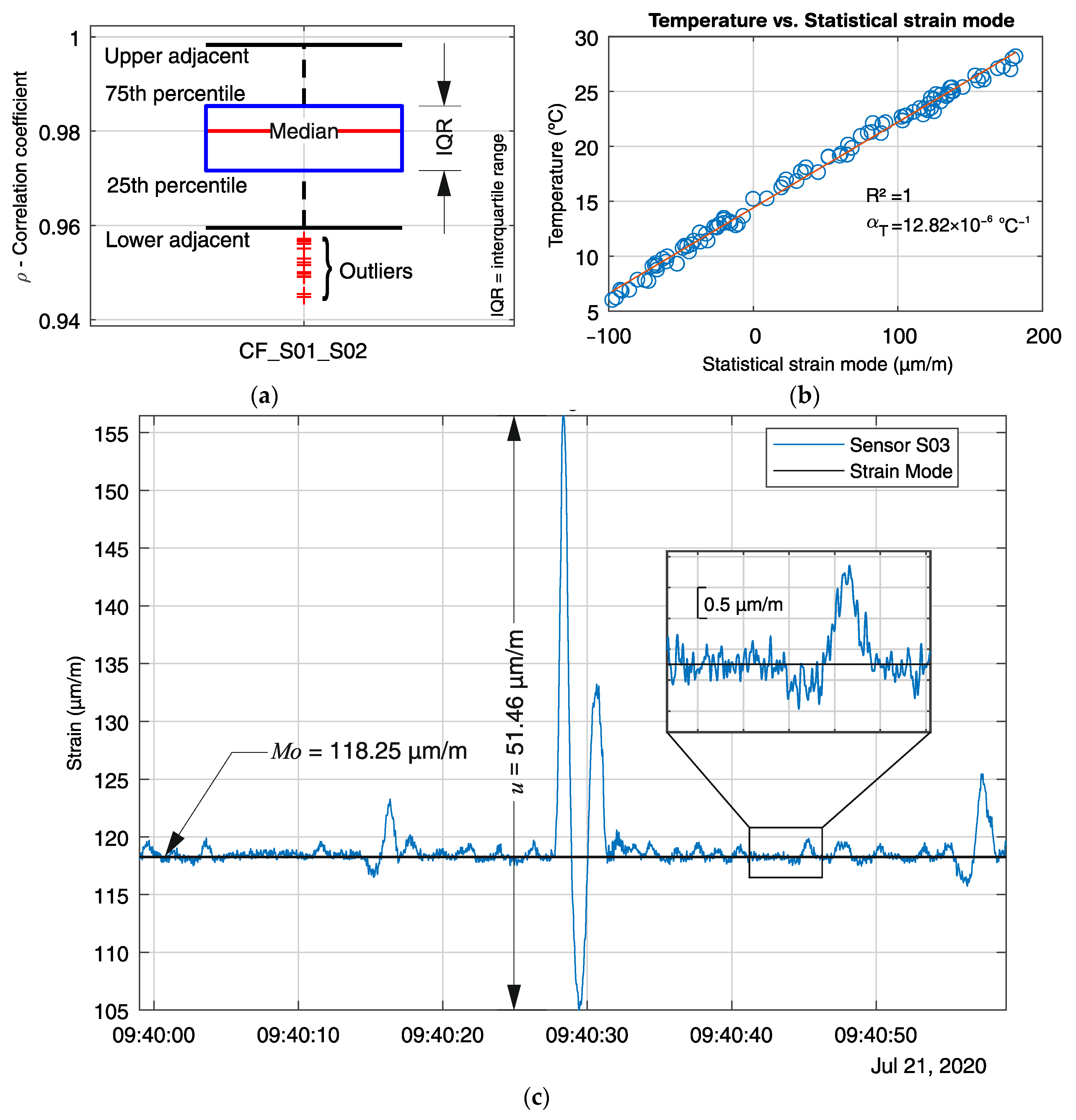 Sensors 21 02871 g008
