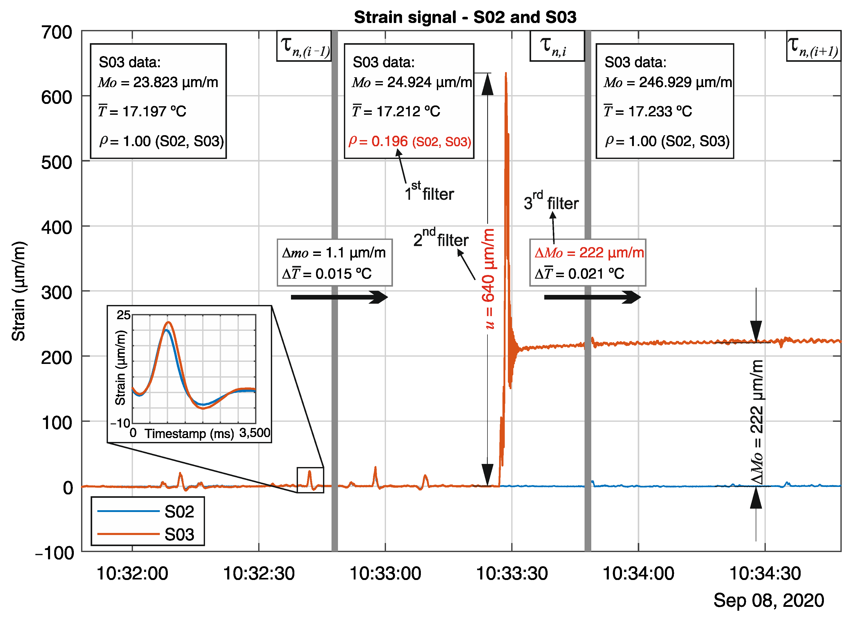 Sensors 21 02871 g013