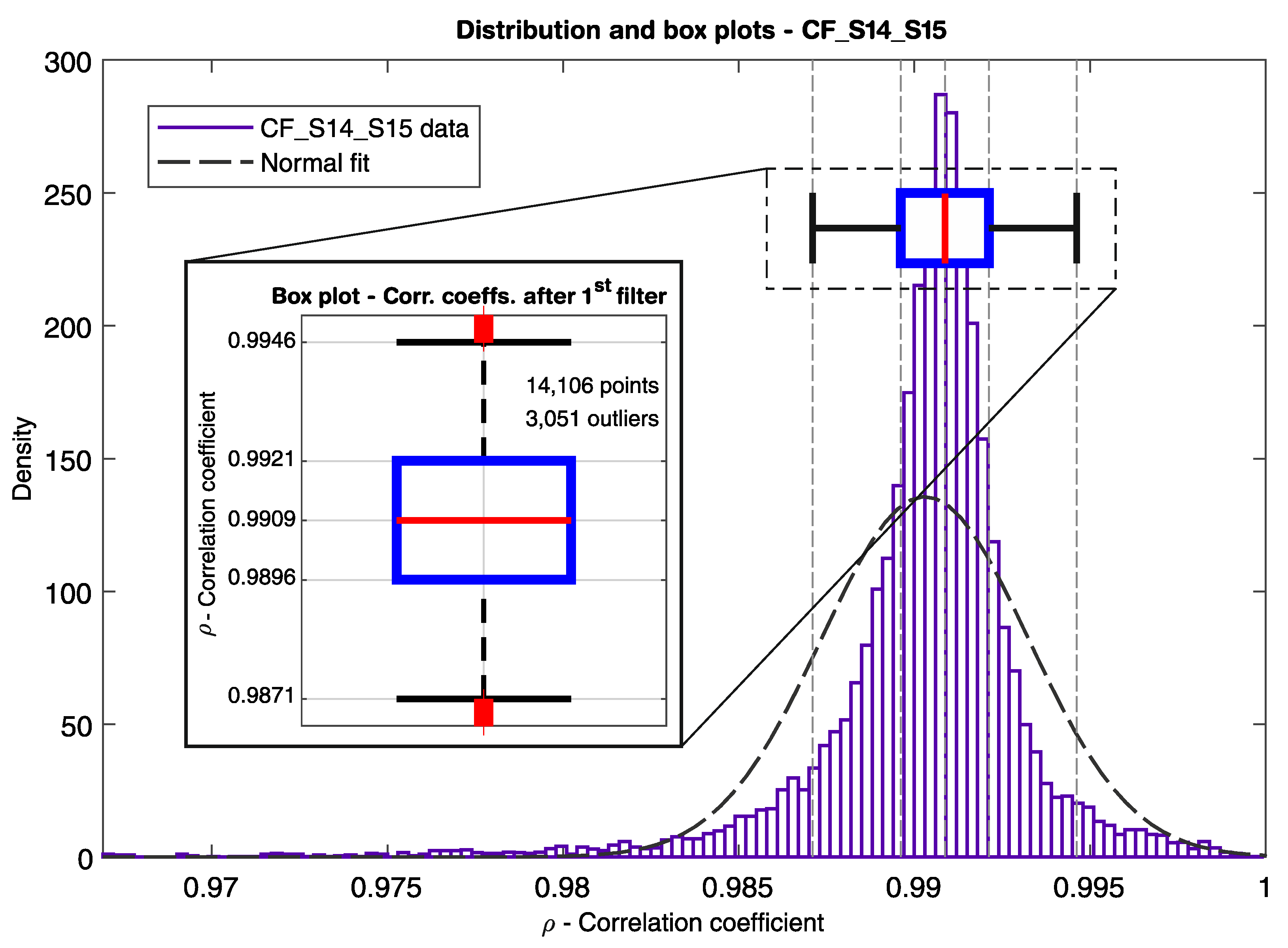 Sensors 21 02871 g015