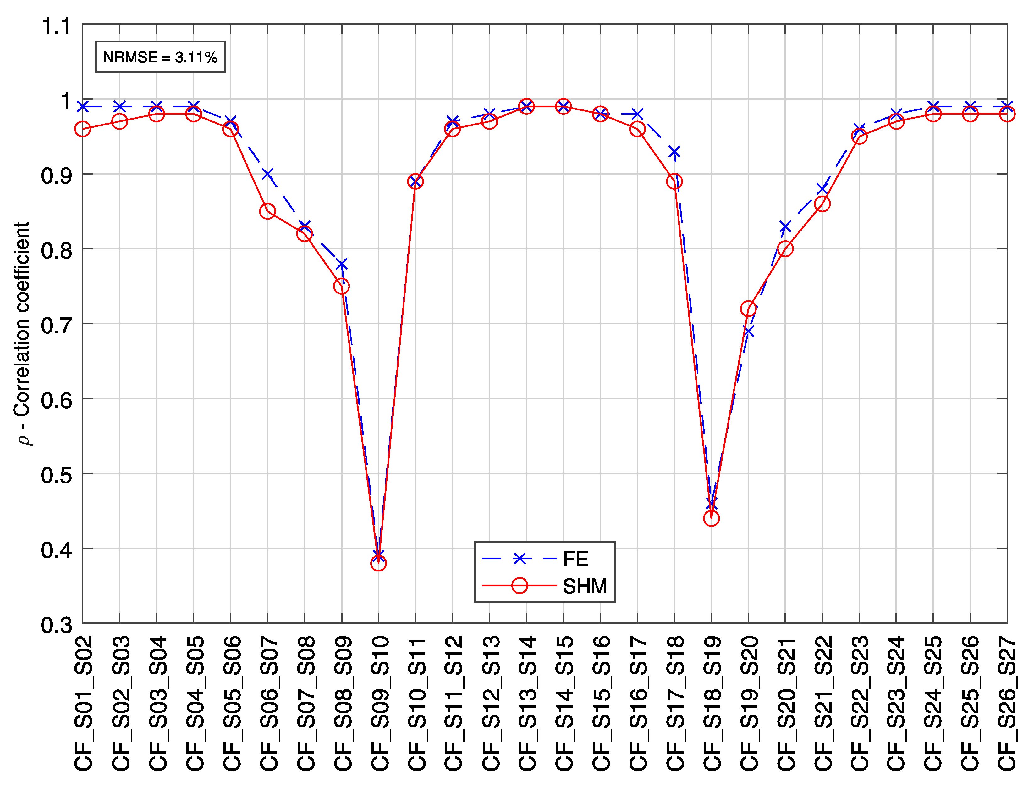 Sensors 21 02871 g021