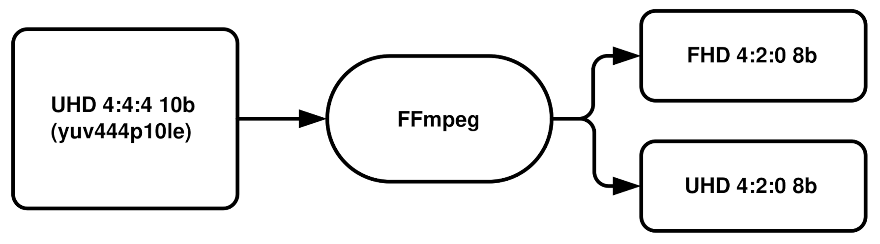 Sensors 21 02872 g003