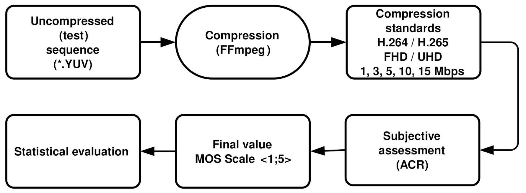 Sensors 21 02872 g004
