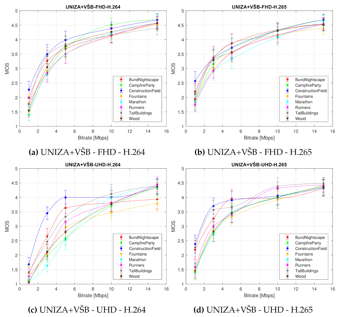 Sensors 21 02872 g008