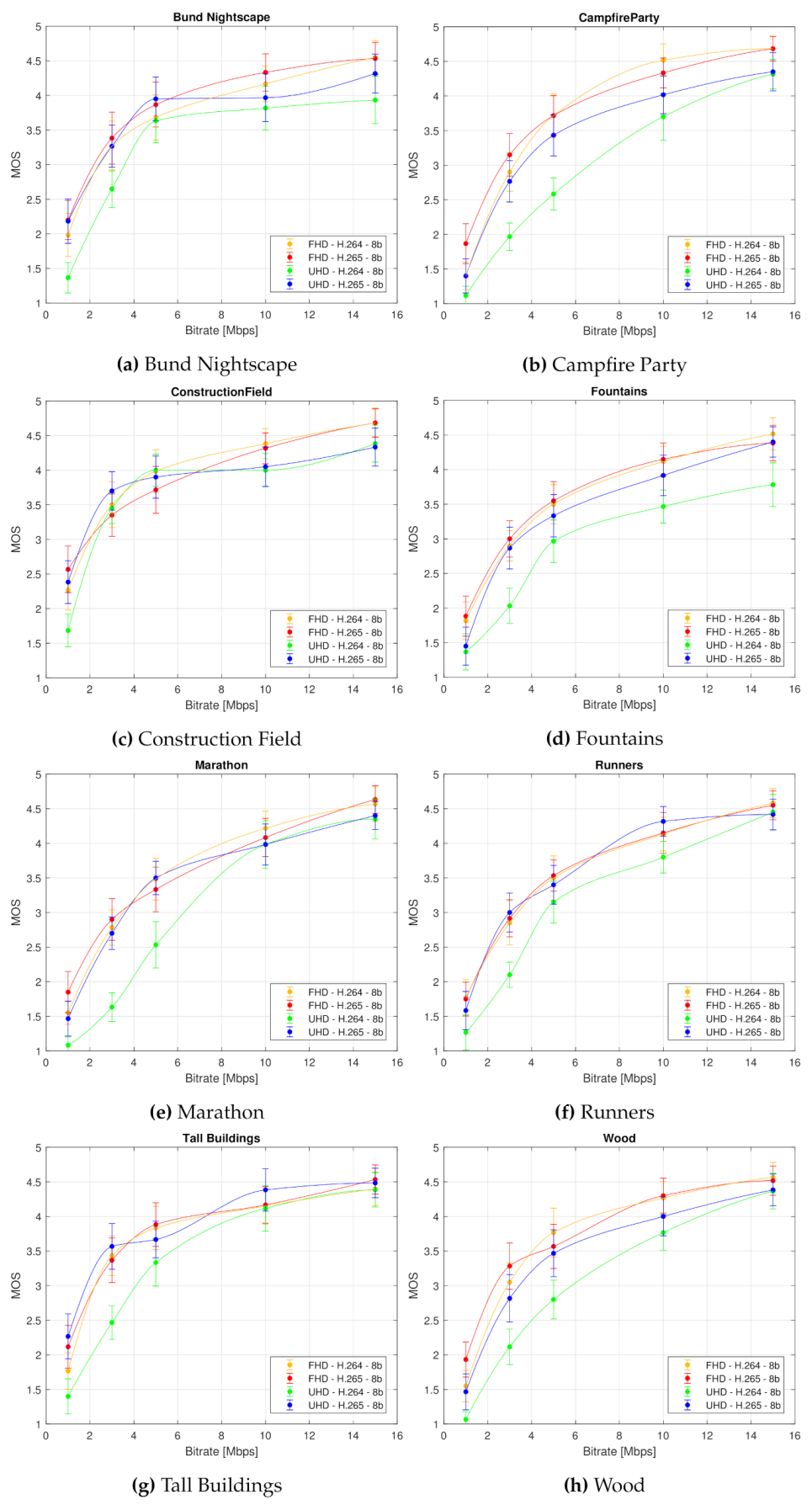Sensors 21 02872 g009