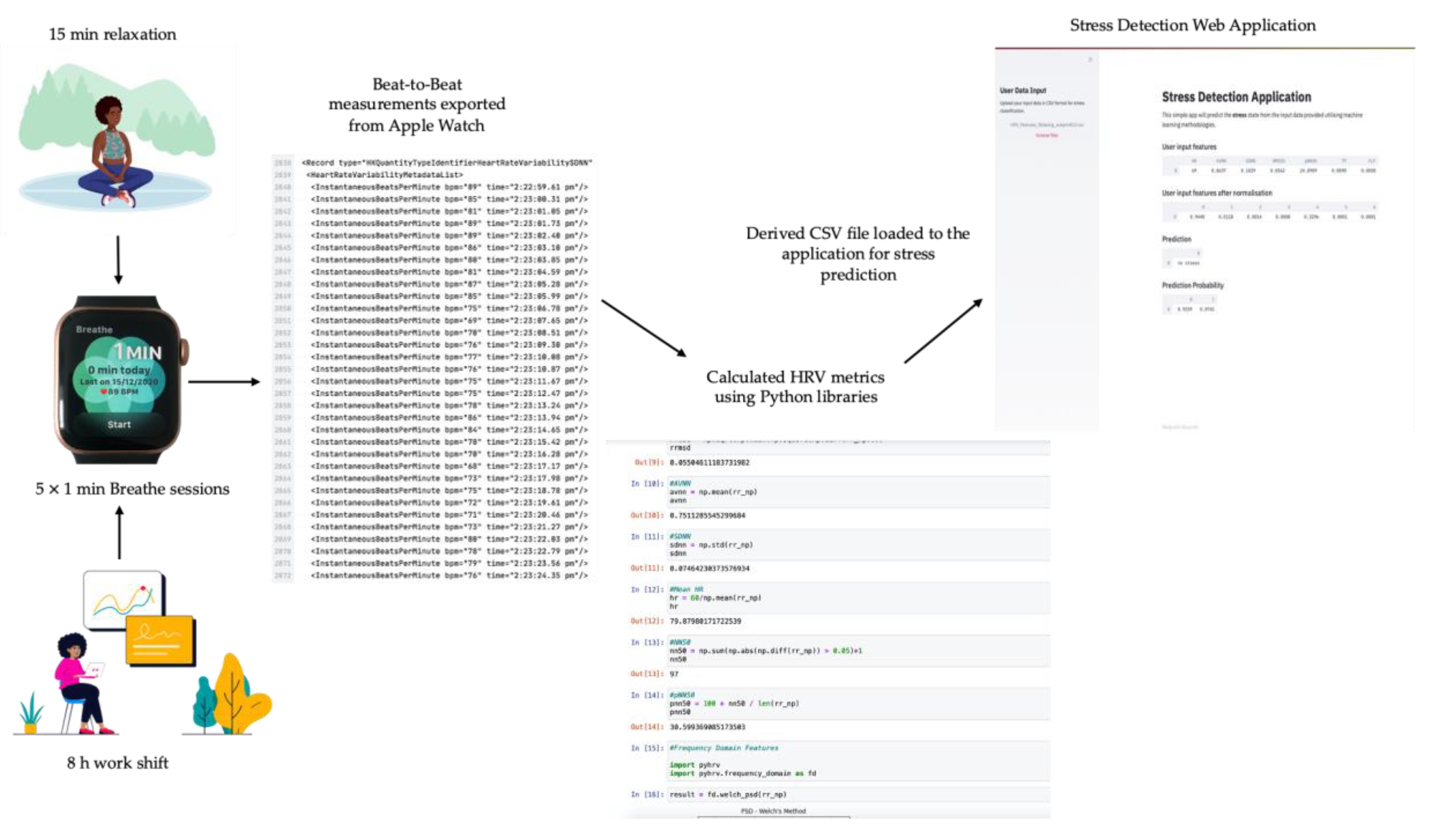 Sensors 21 02873 g001