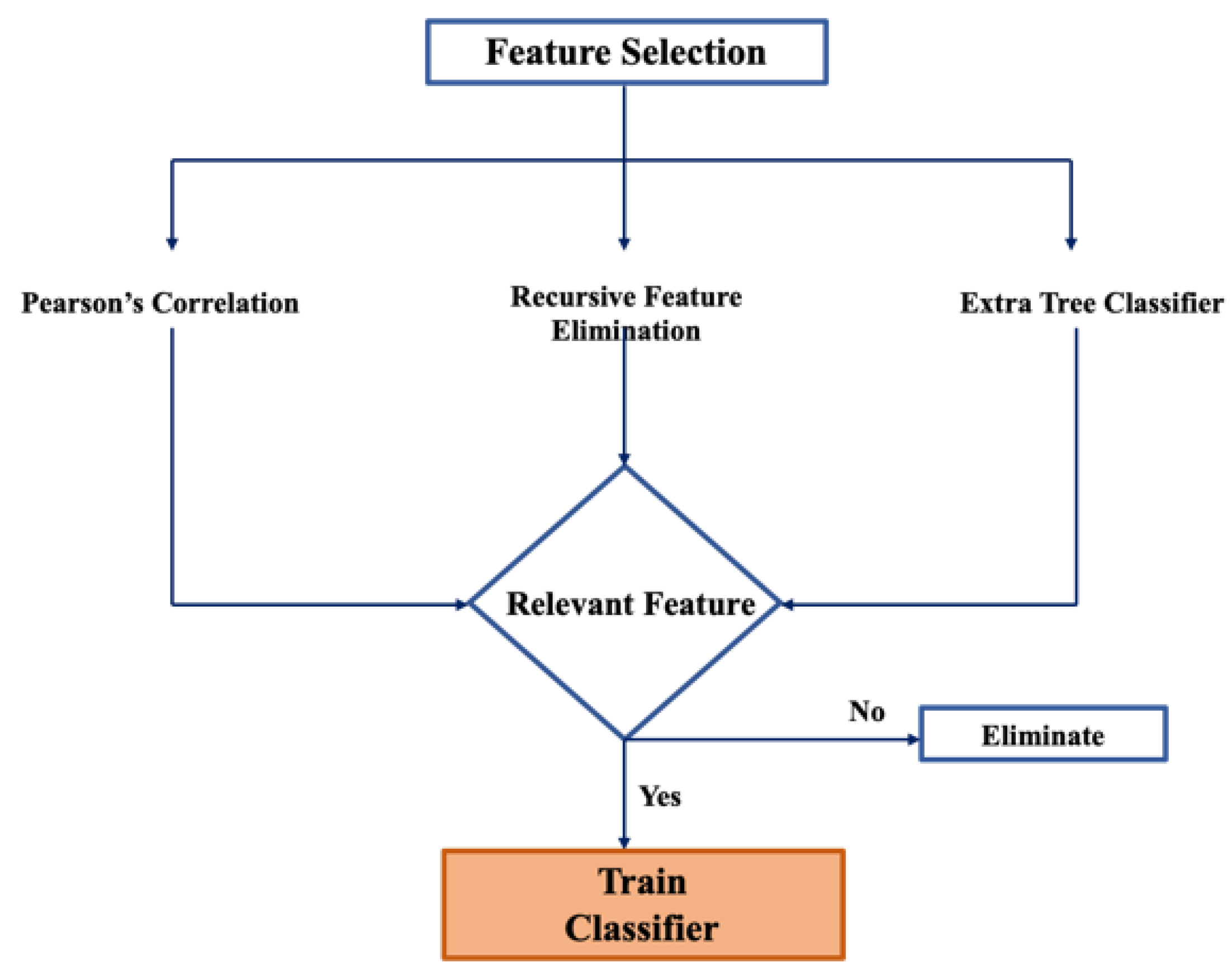 Sensors 21 02873 g002