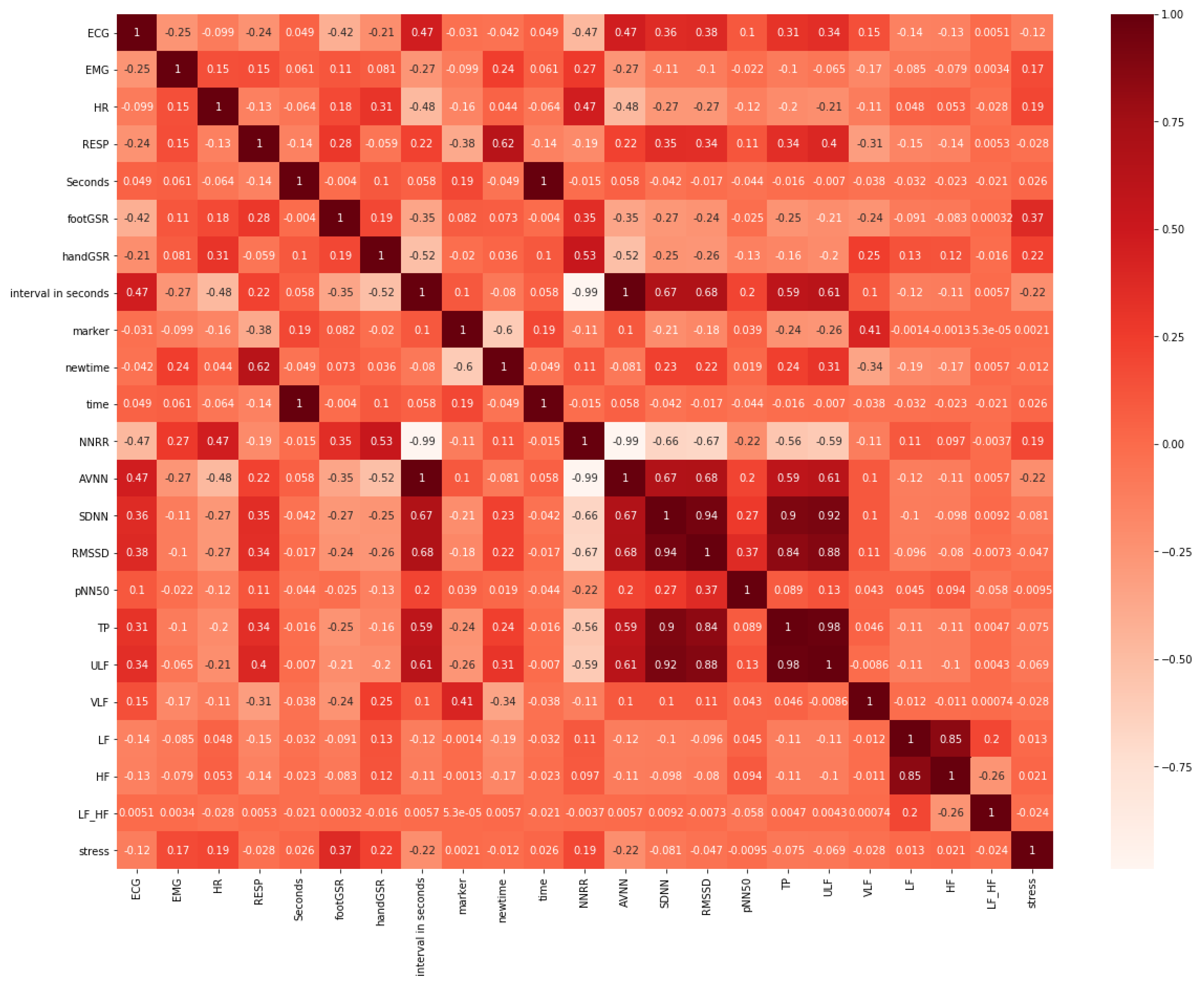 Sensors 21 02873 g003