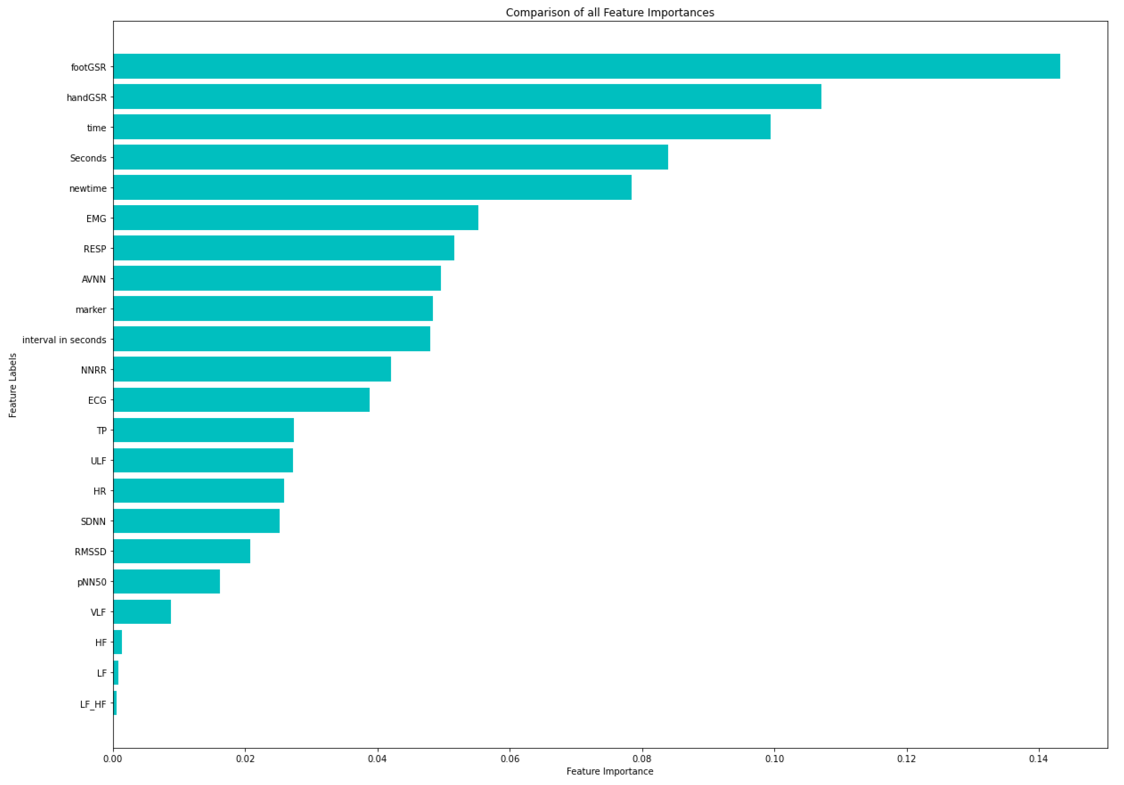 Sensors 21 02873 g004