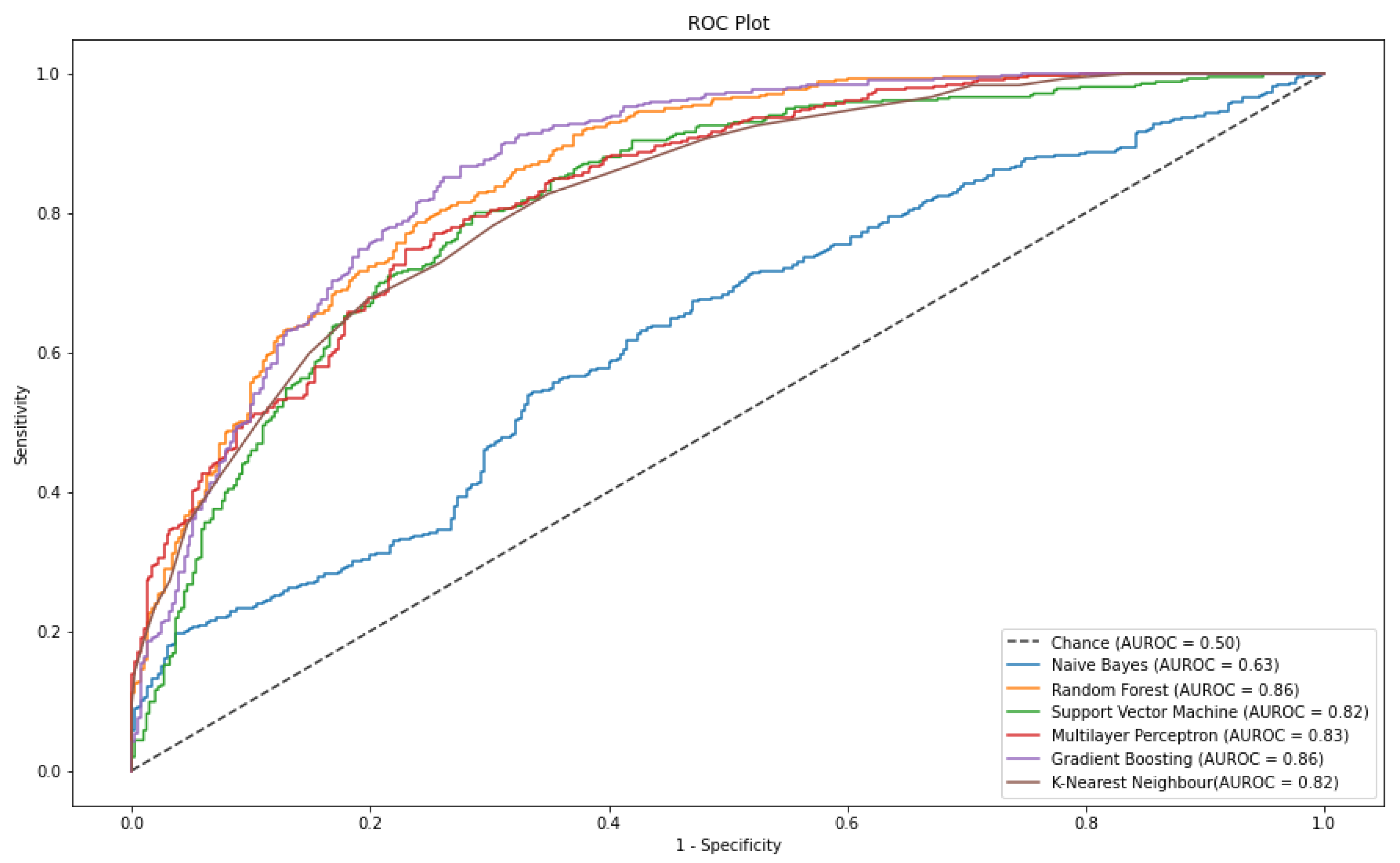Sensors 21 02873 g005