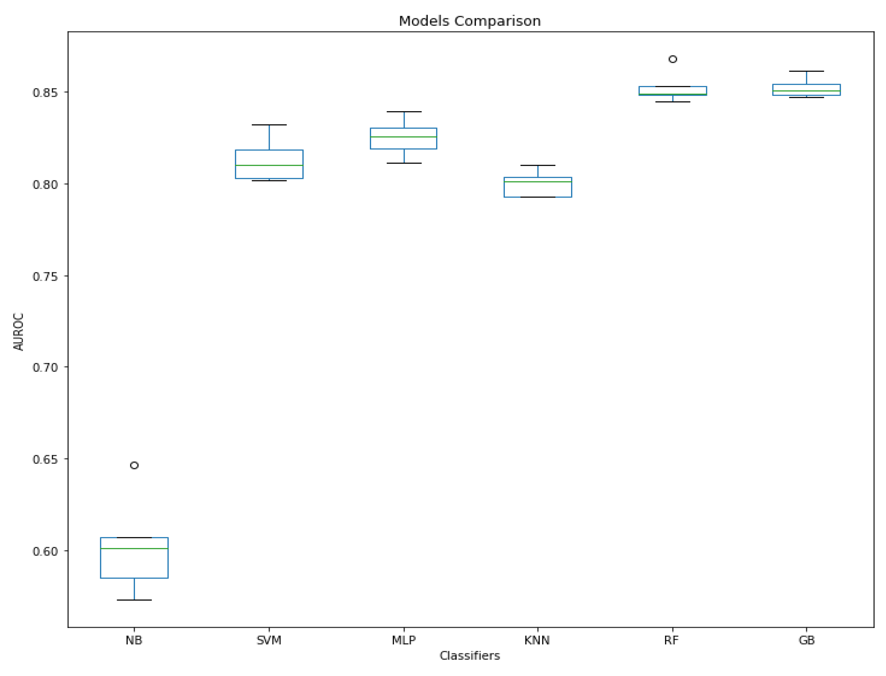 Sensors 21 02873 g006