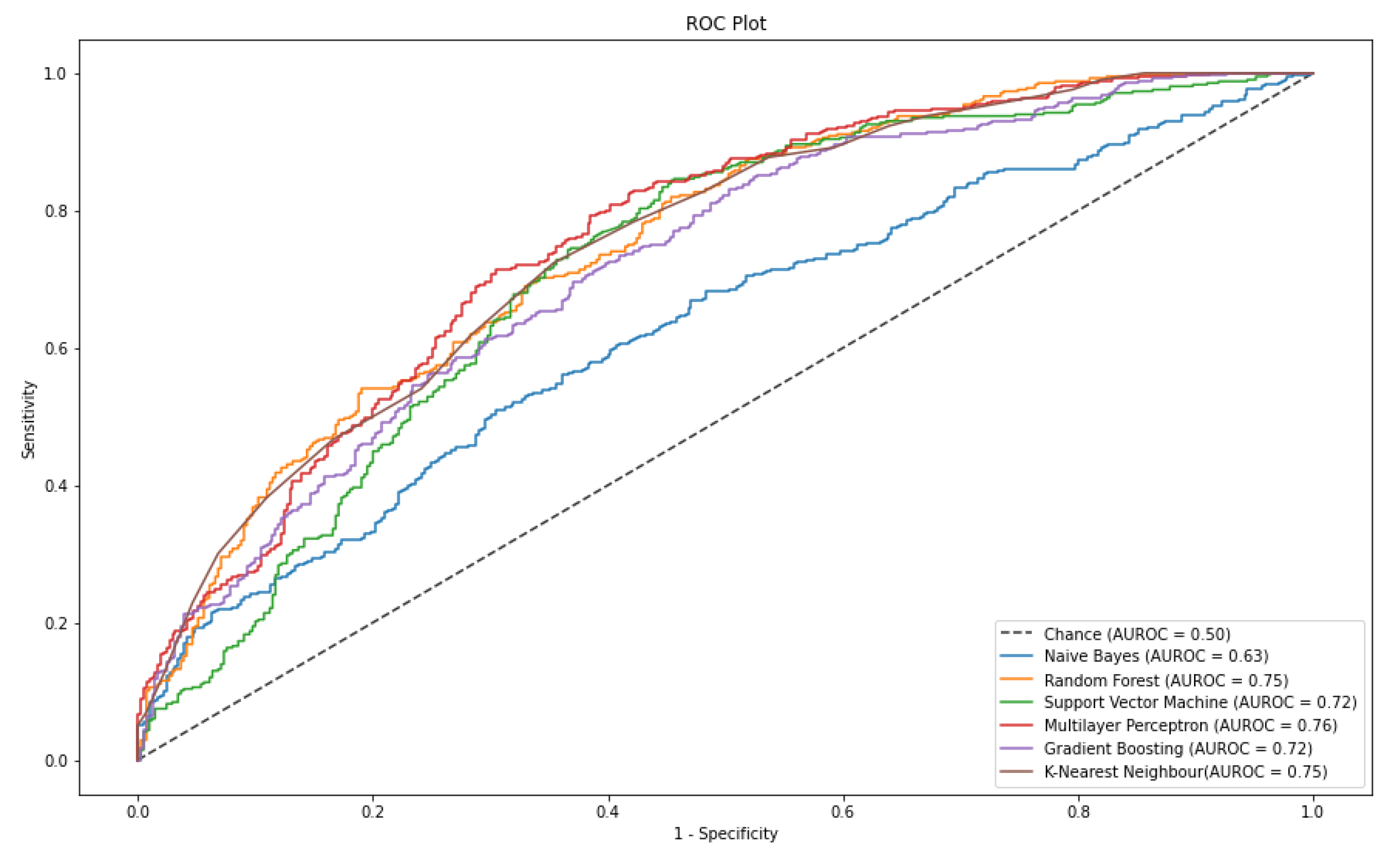 Sensors 21 02873 g007