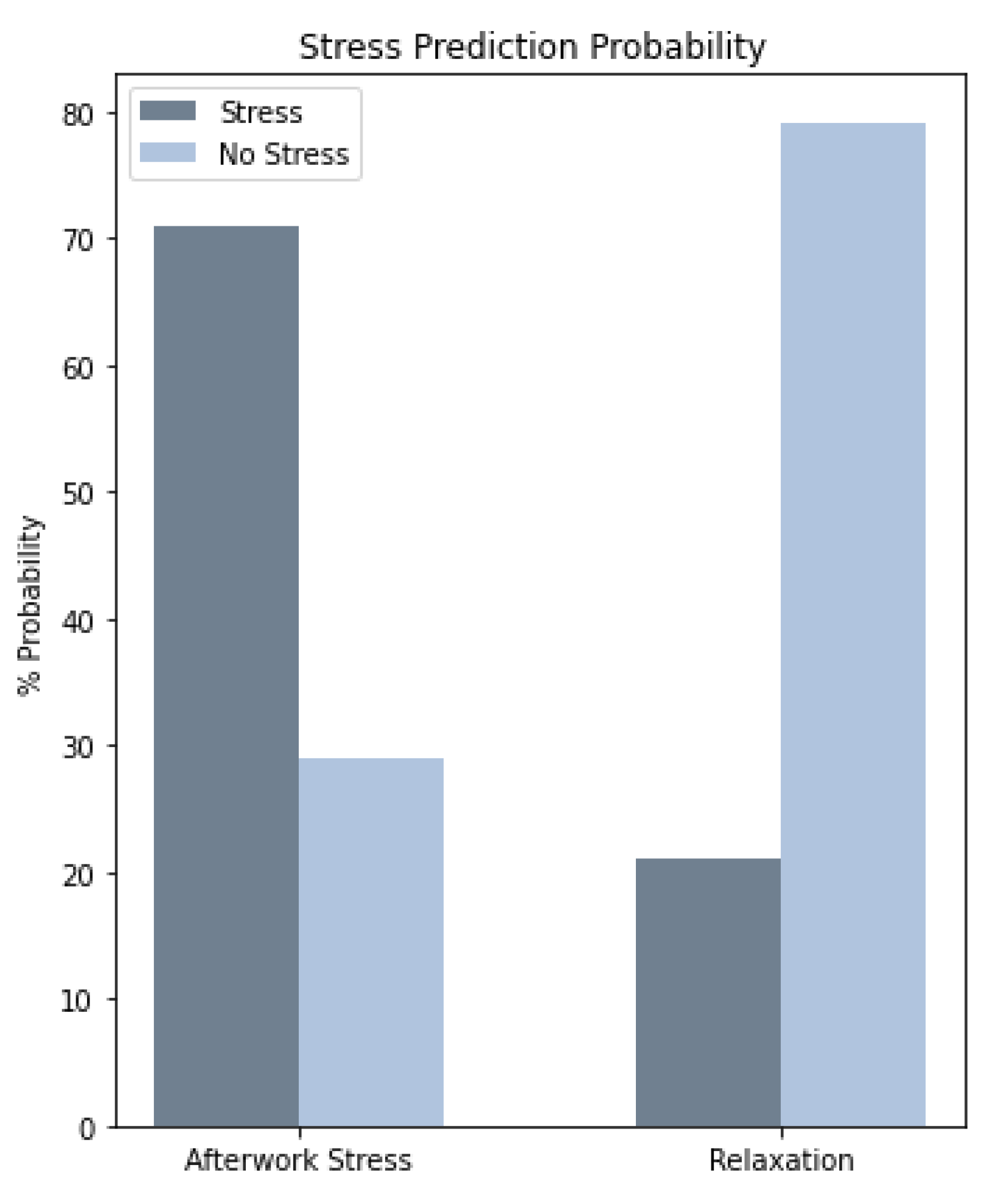 Sensors 21 02873 g009