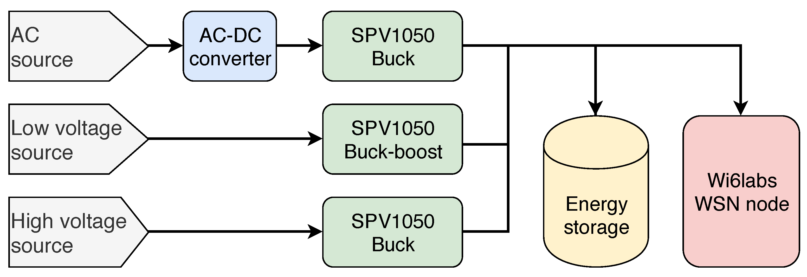 Sensors 21 02874 g002
