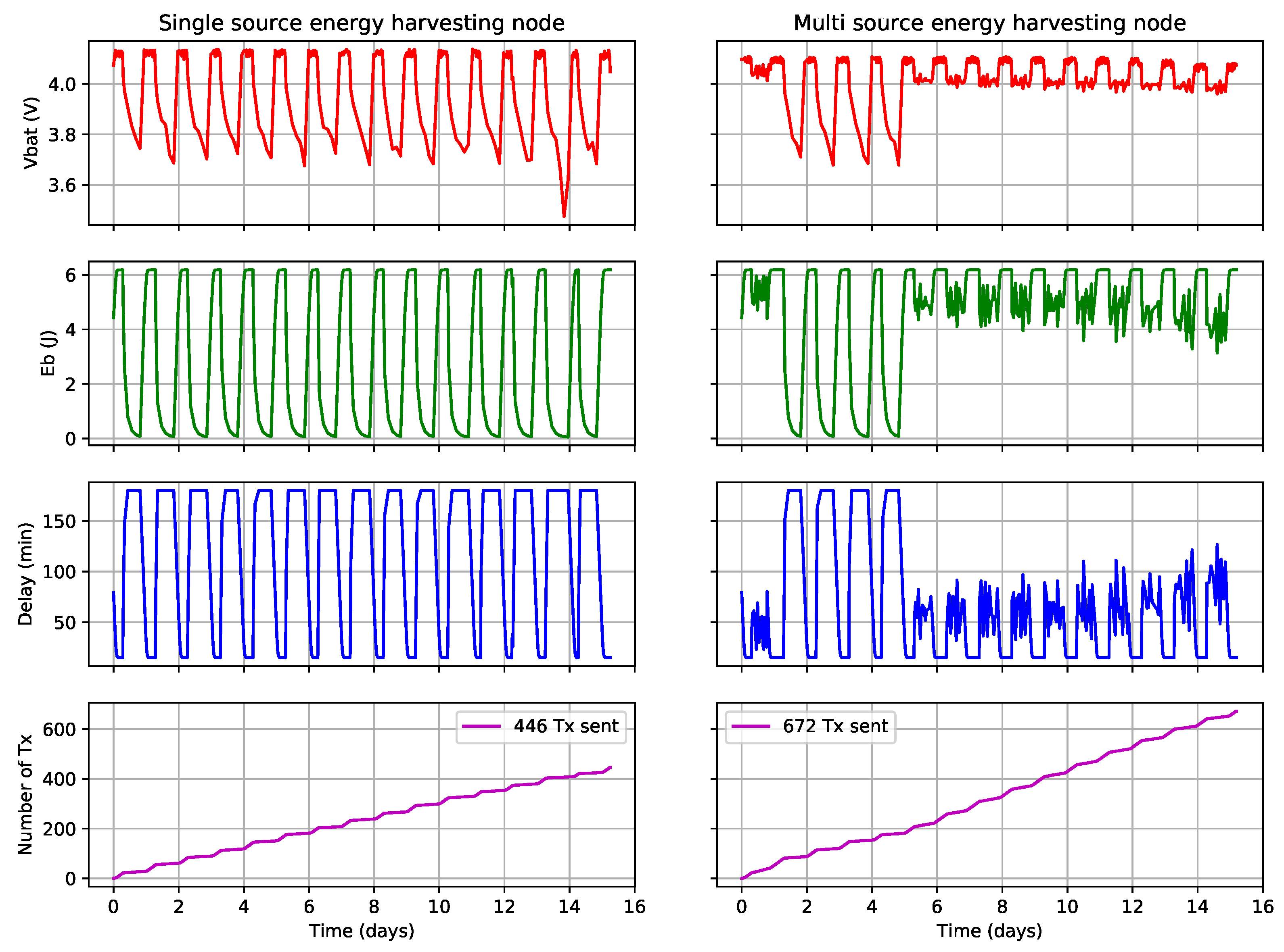Sensors 21 02874 g004