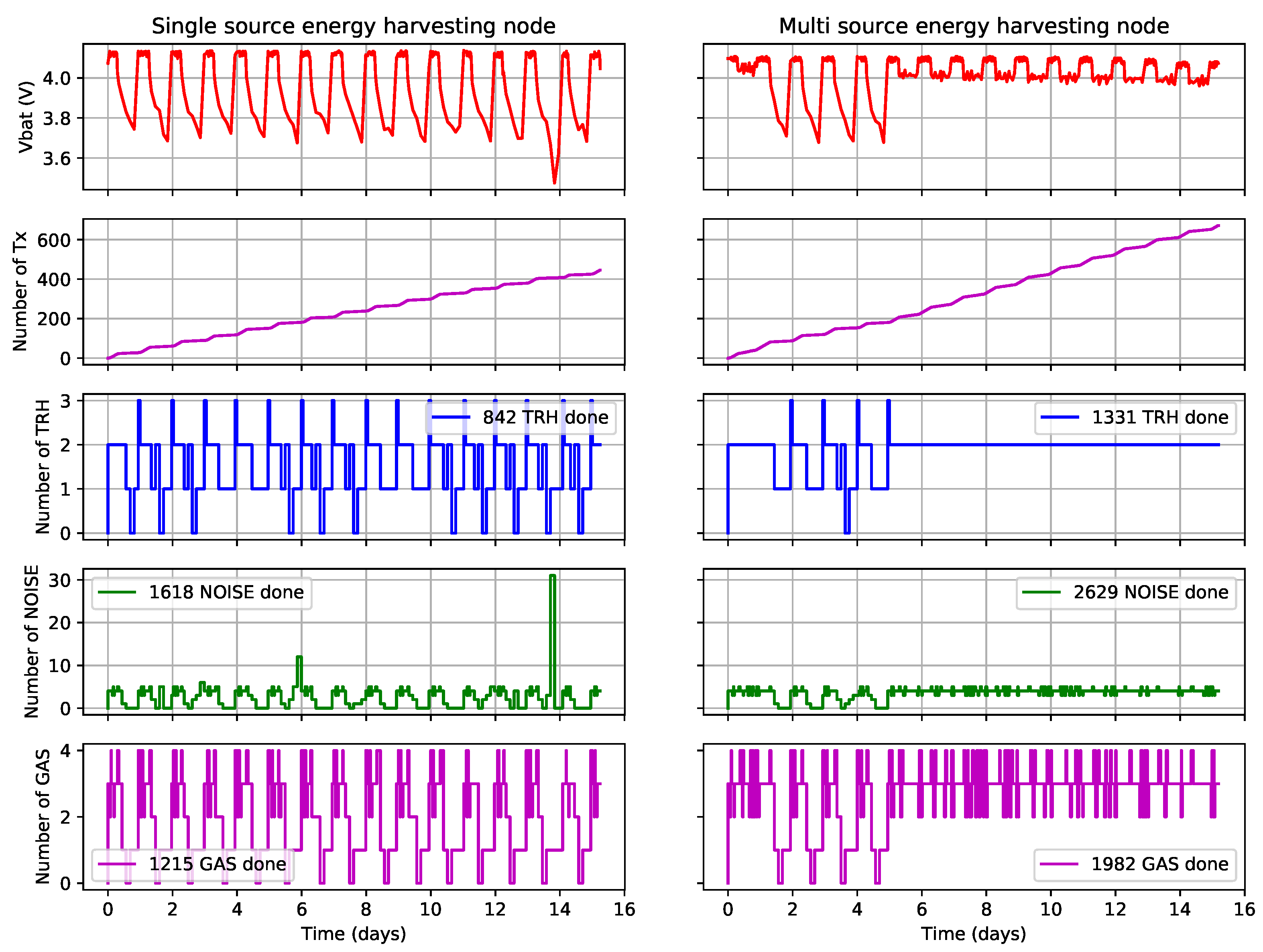 Sensors 21 02874 g005