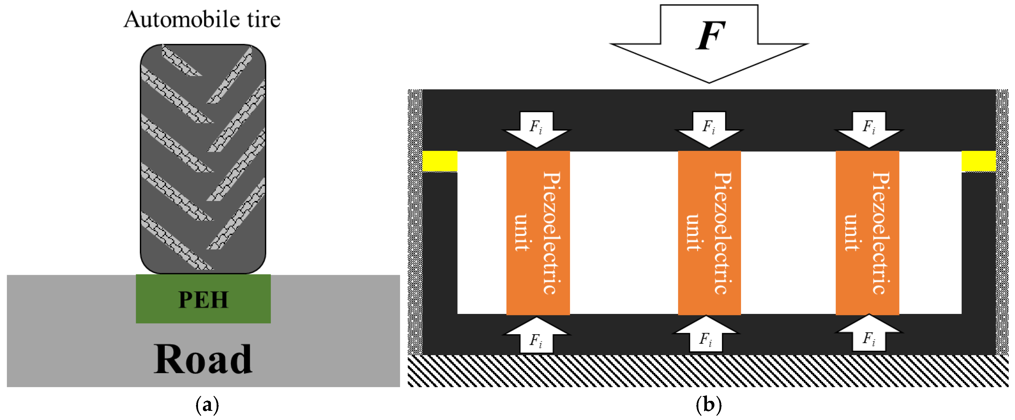 Sensors 21 02876 g001