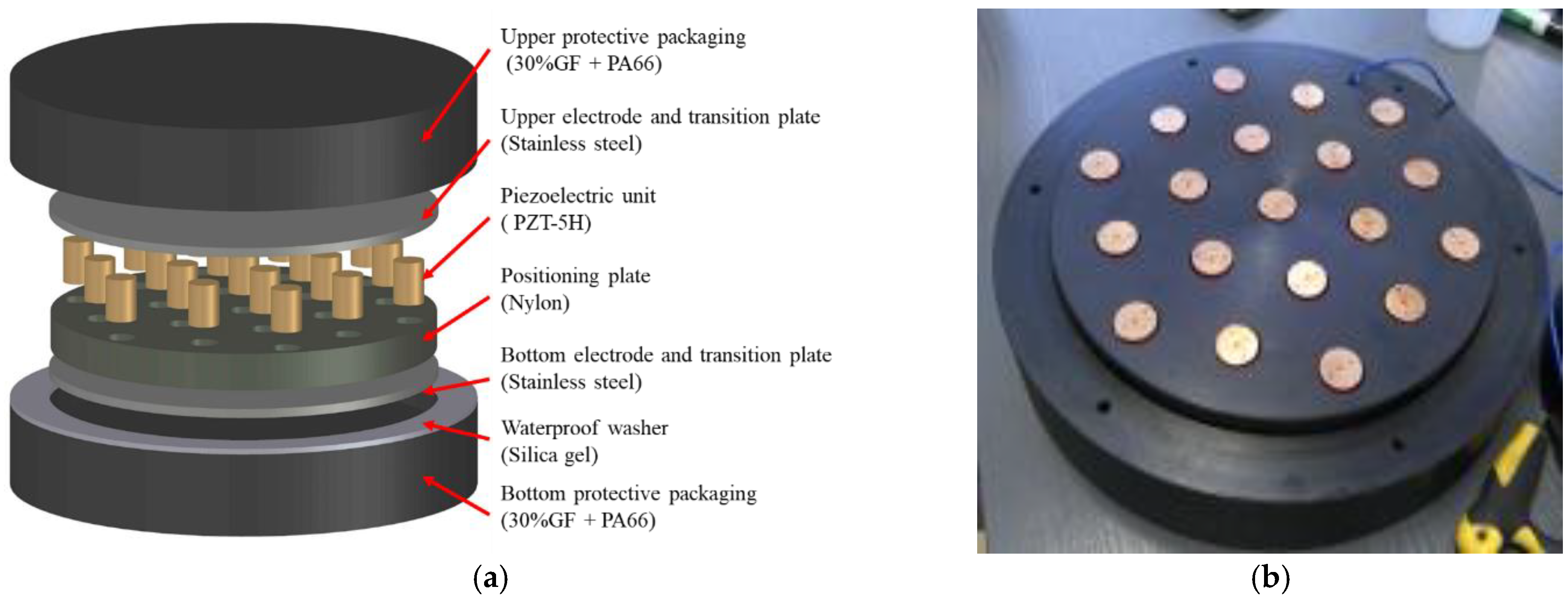 Sensors 21 02876 g005