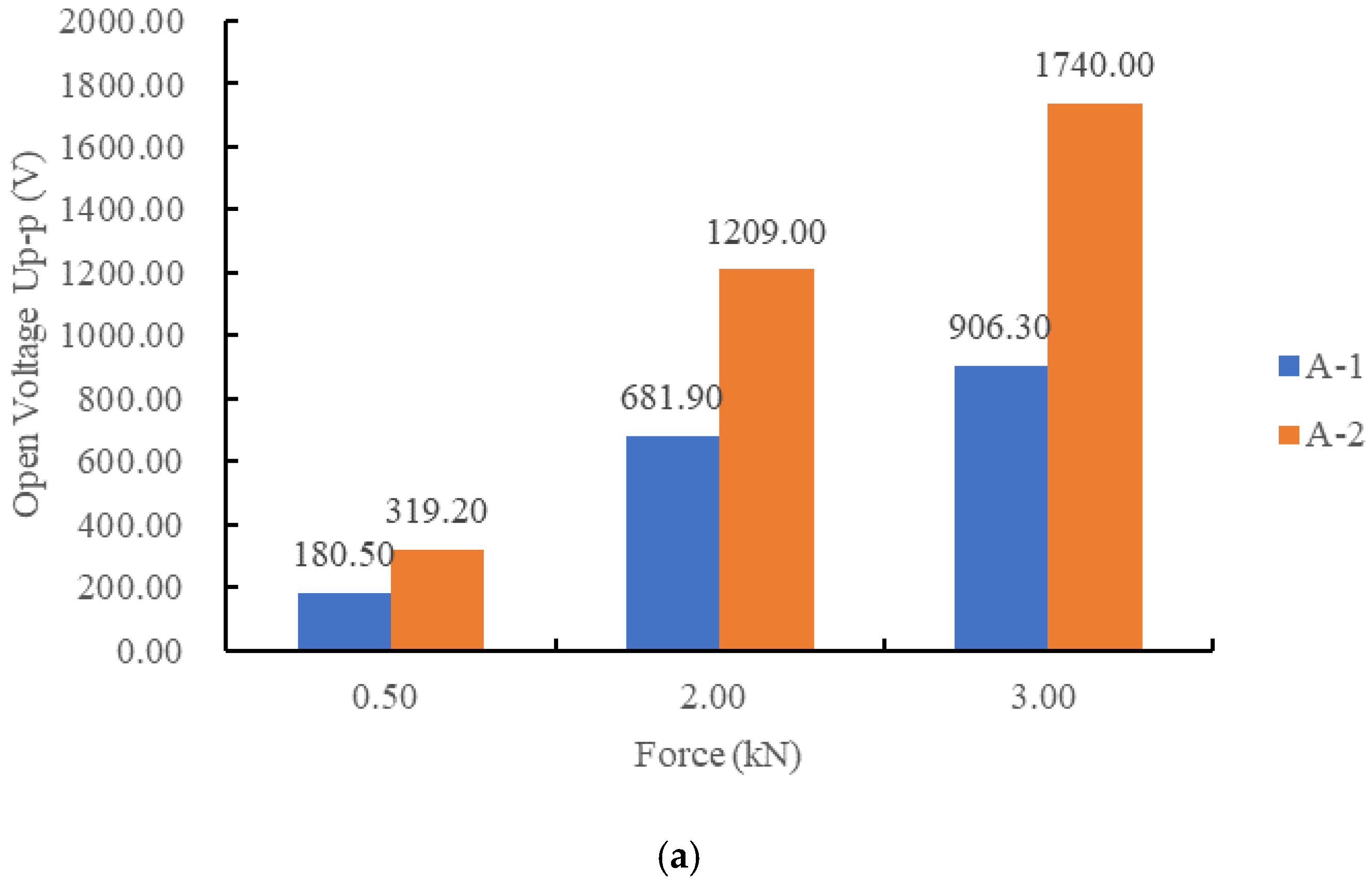 Sensors 21 02876 g009a
