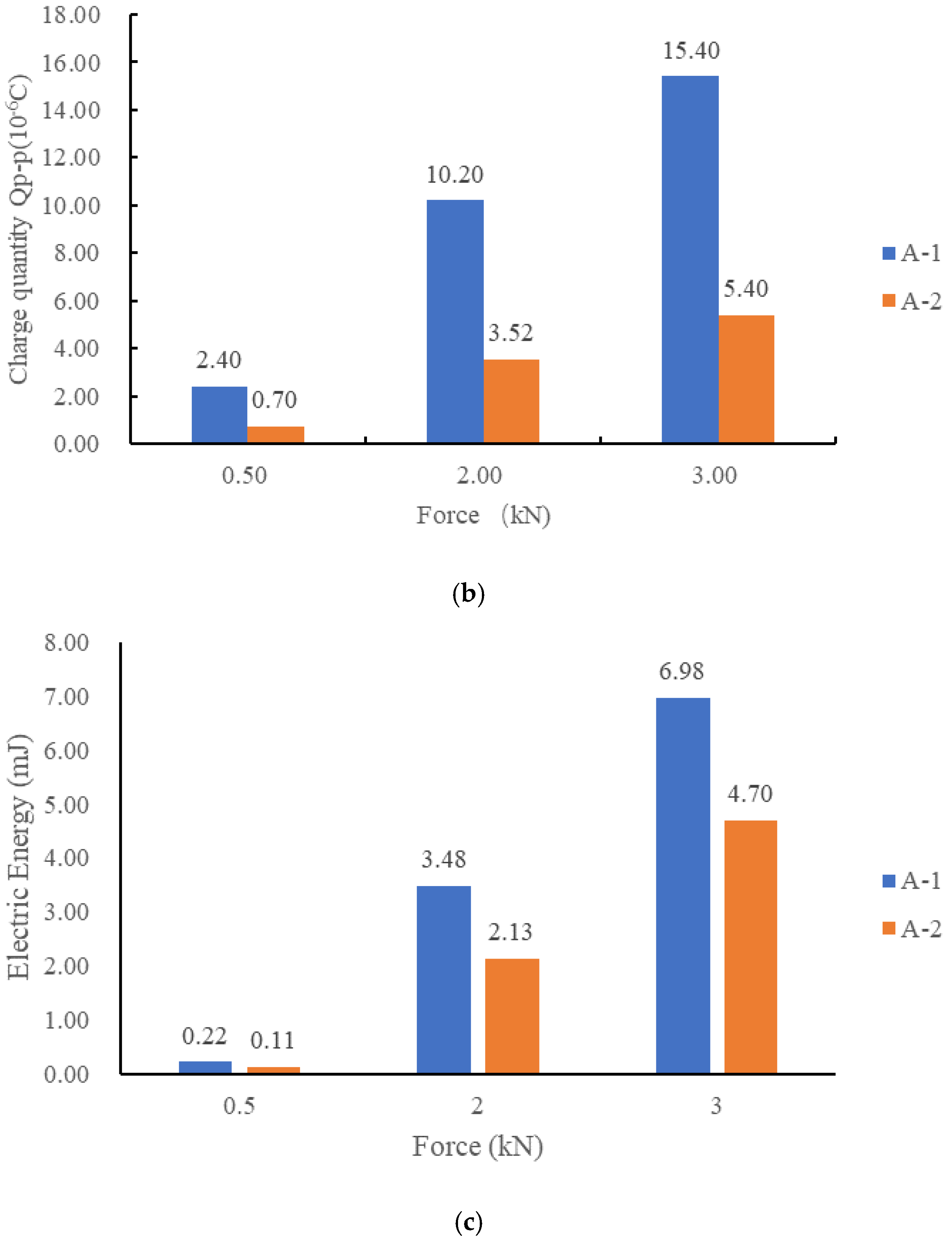 Sensors 21 02876 g009b