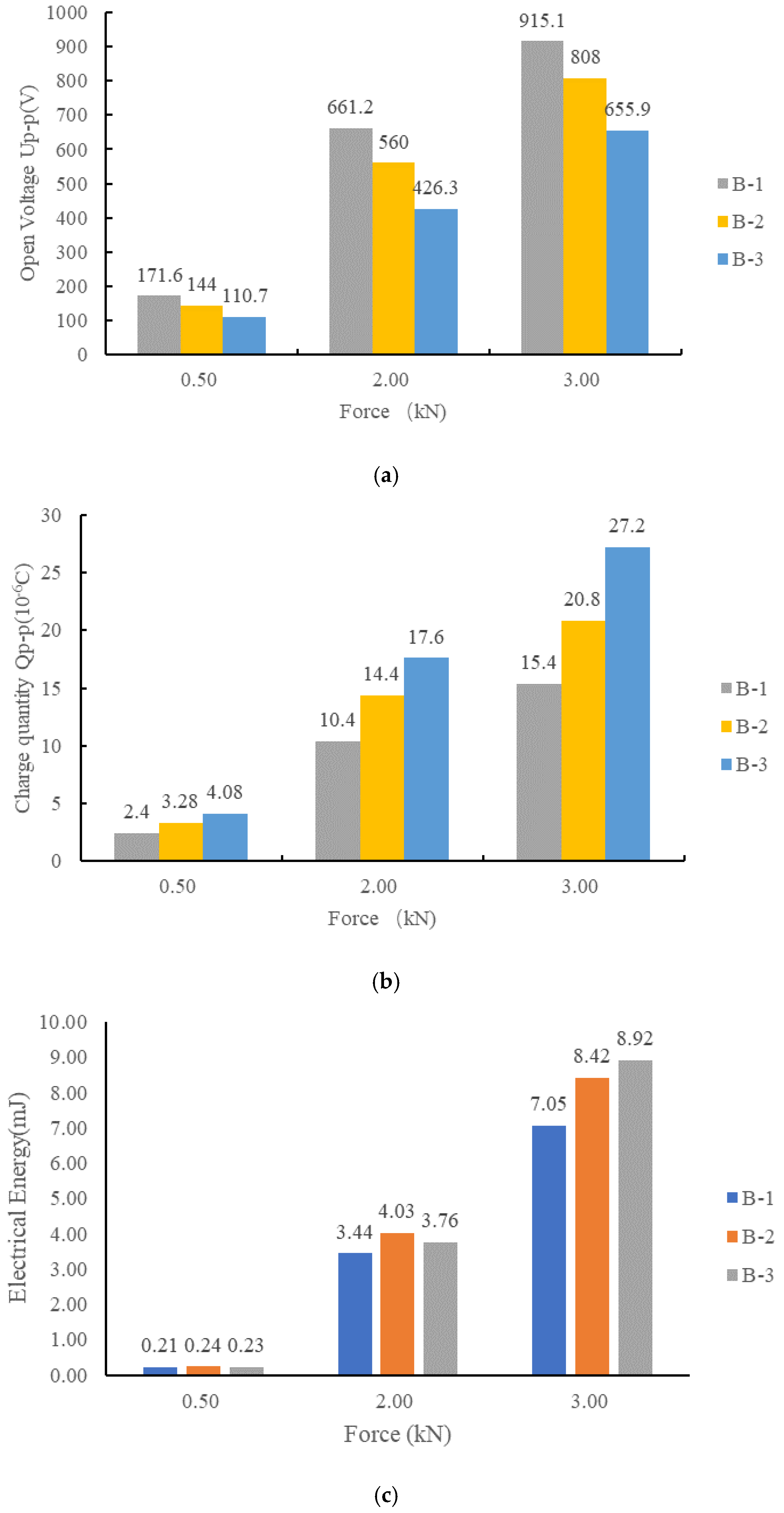 Sensors 21 02876 g011