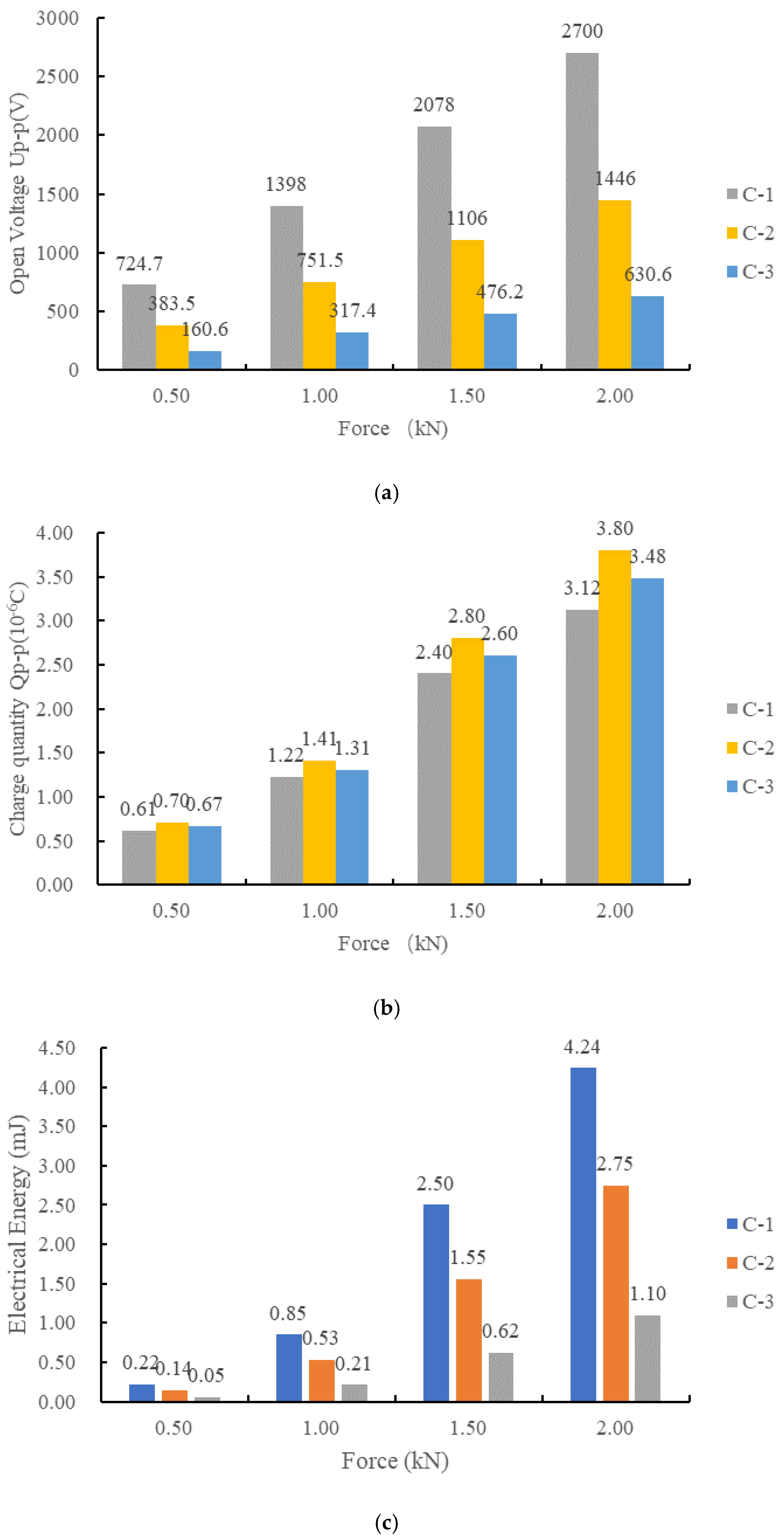 Sensors 21 02876 g013