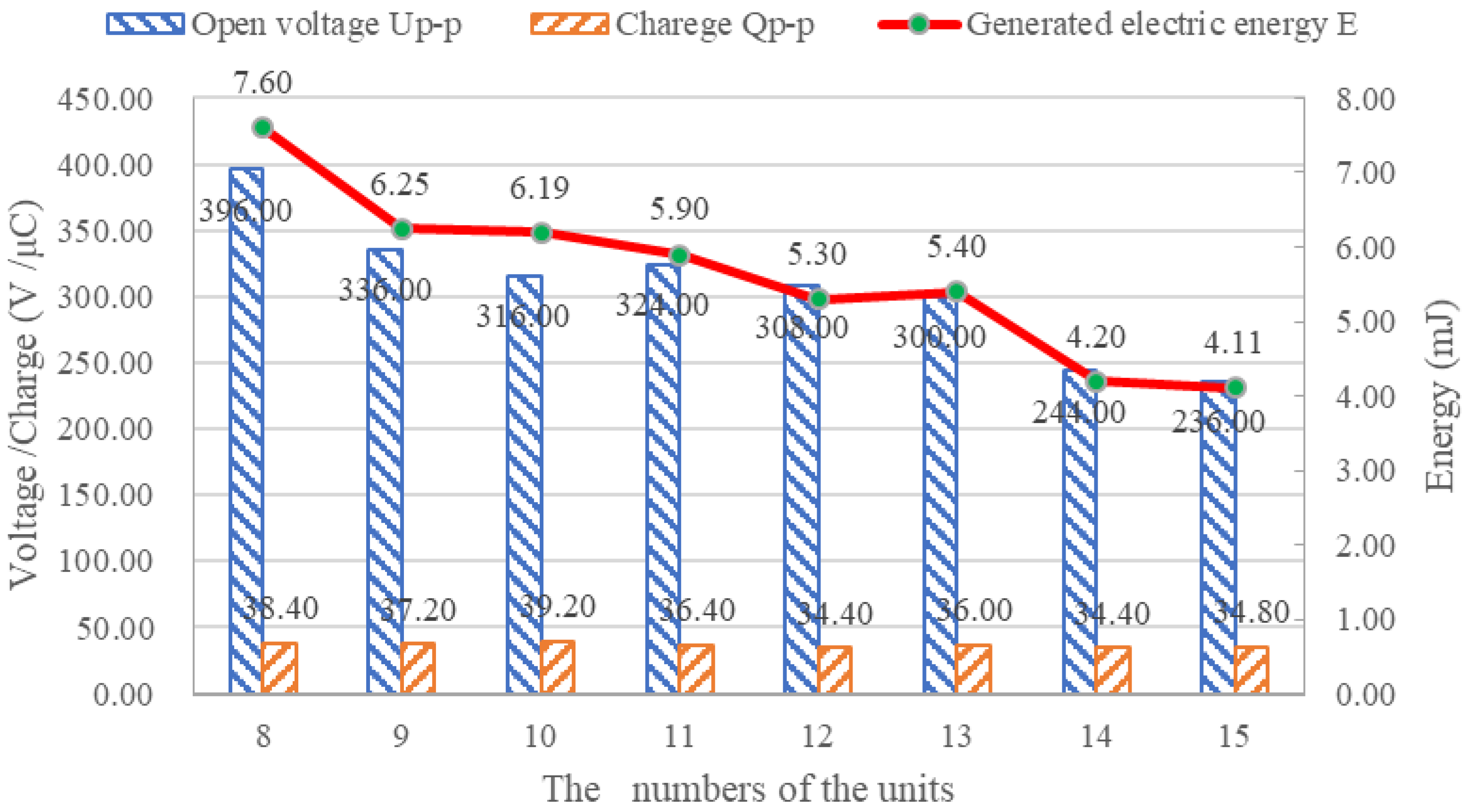 Sensors 21 02876 g015