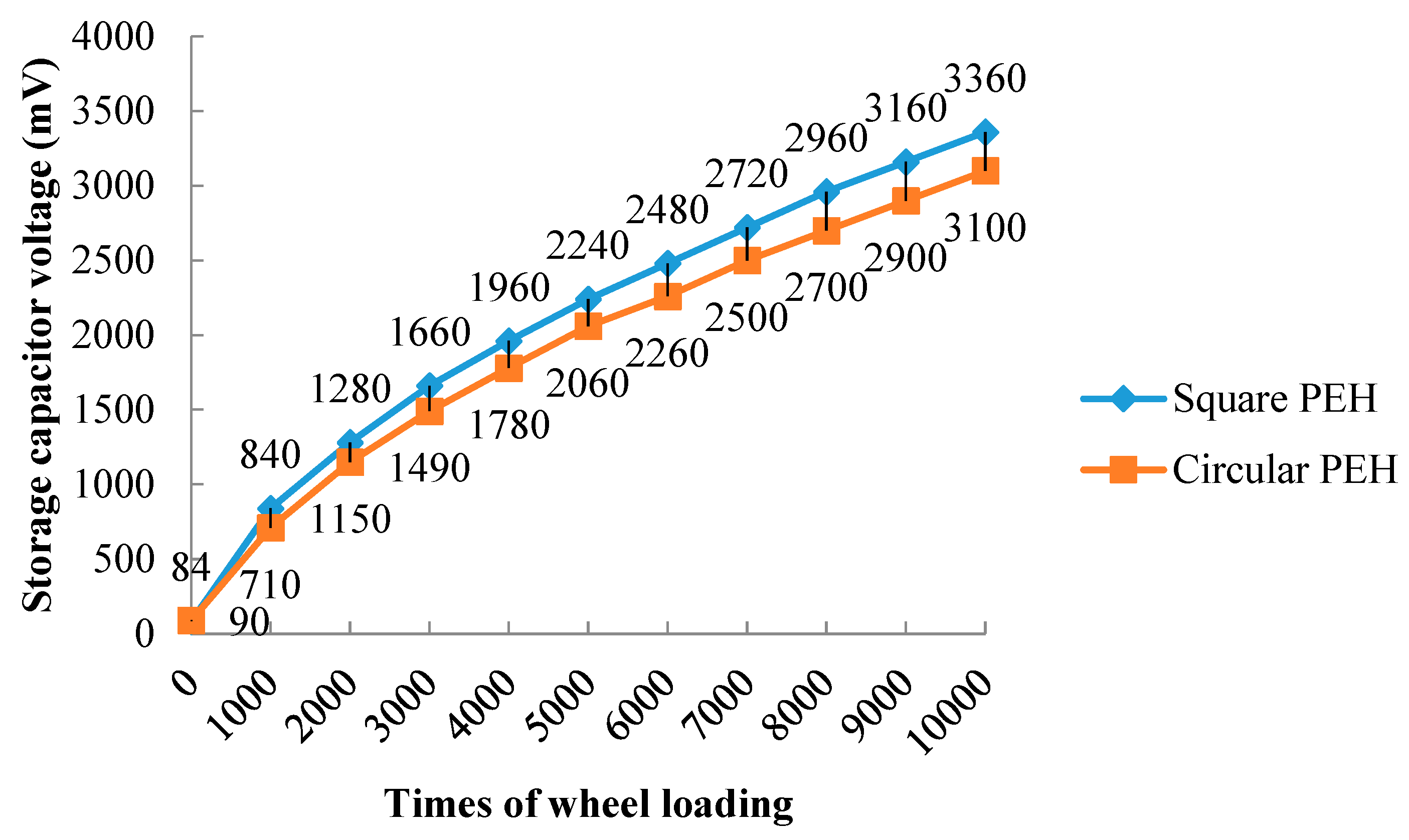 Sensors 21 02876 g017