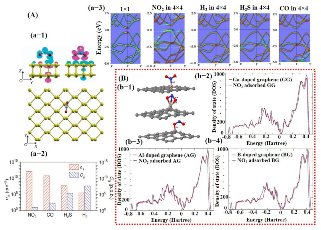 Sensors 21 02877 g002