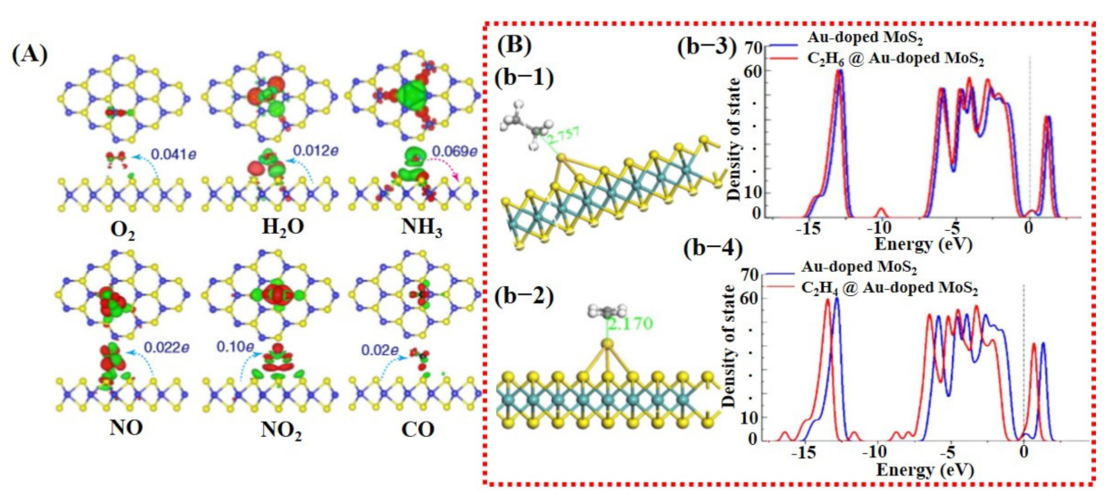Sensors 21 02877 g003