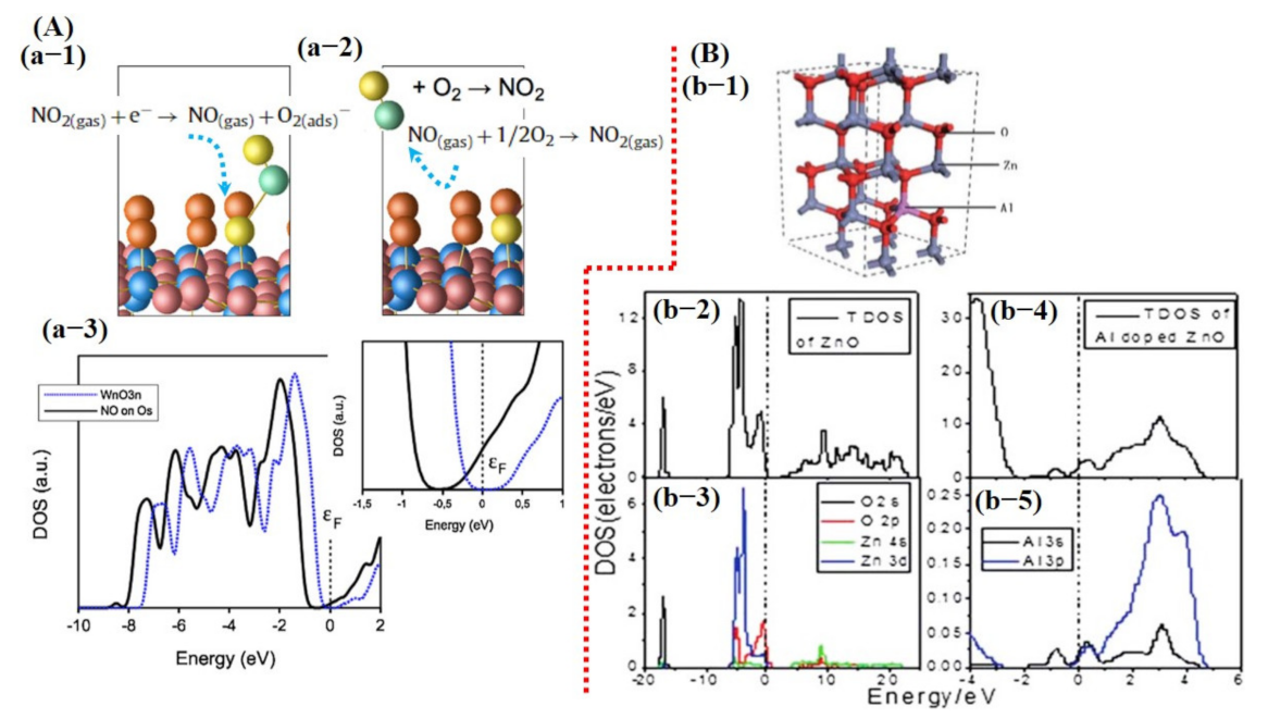 Sensors 21 02877 g004