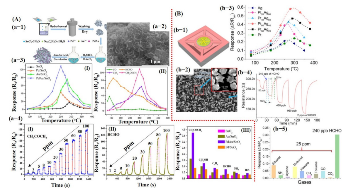 Sensors 21 02877 g009