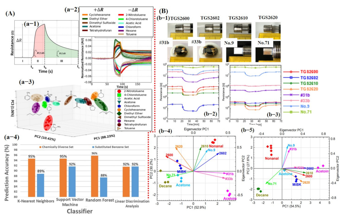 Sensors 21 02877 g013
