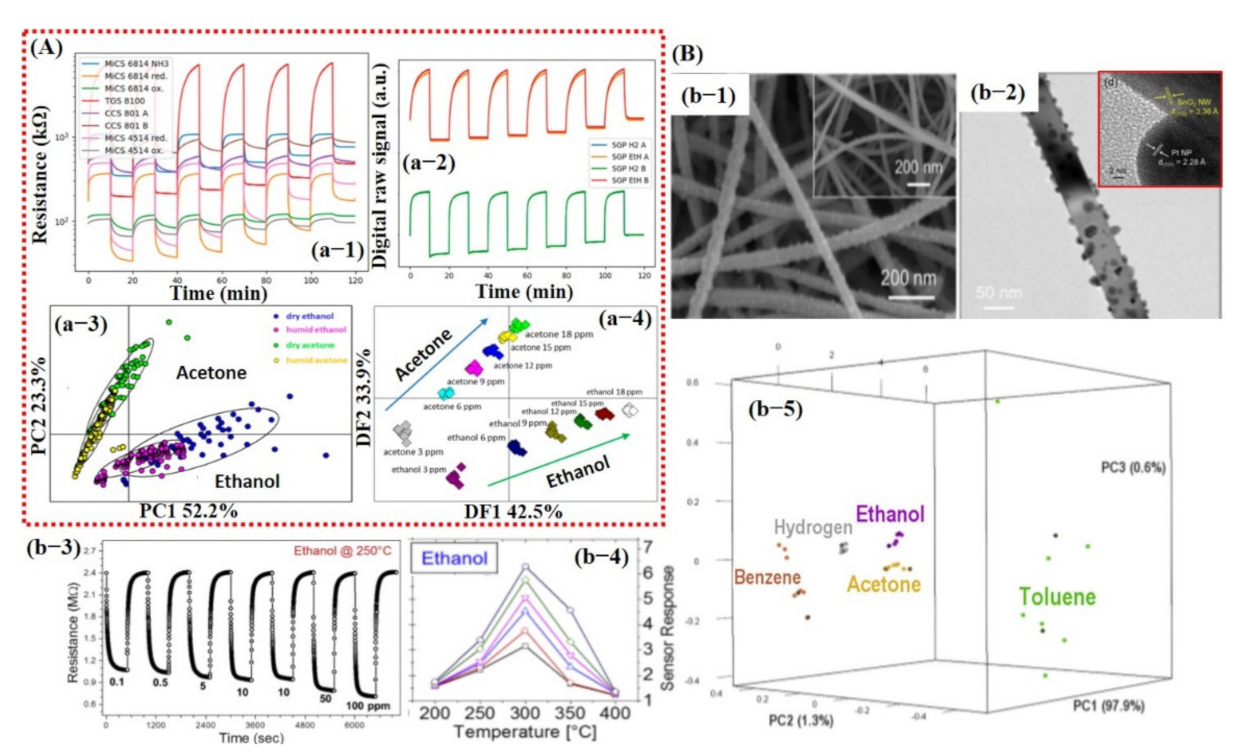 Sensors 21 02877 g014