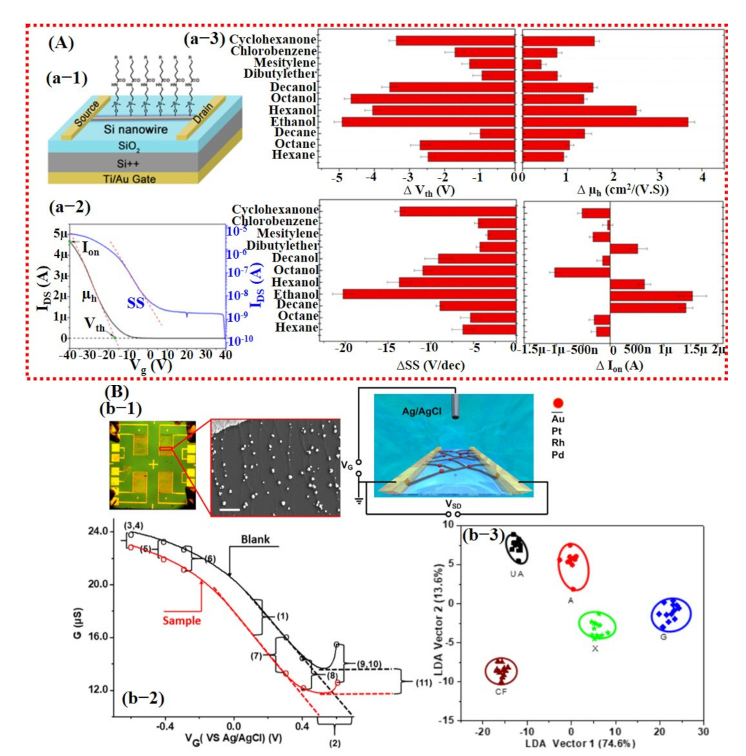 Sensors 21 02877 g017