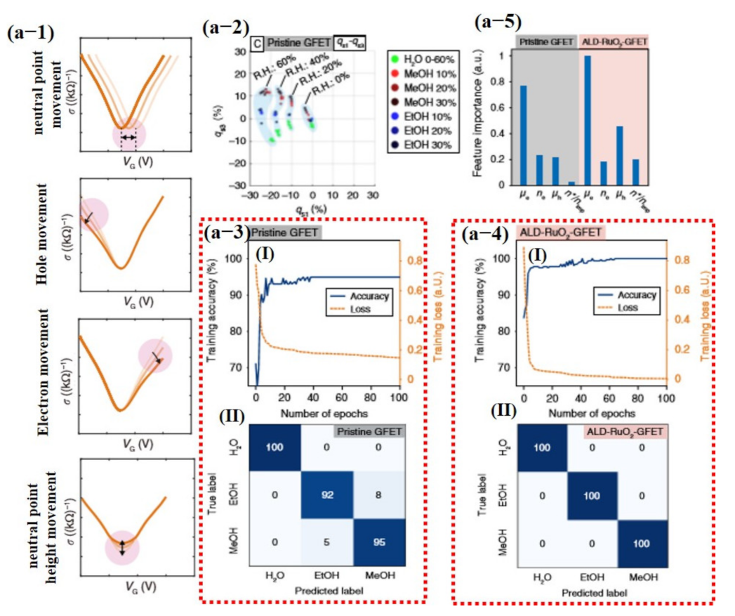 Sensors 21 02877 g018