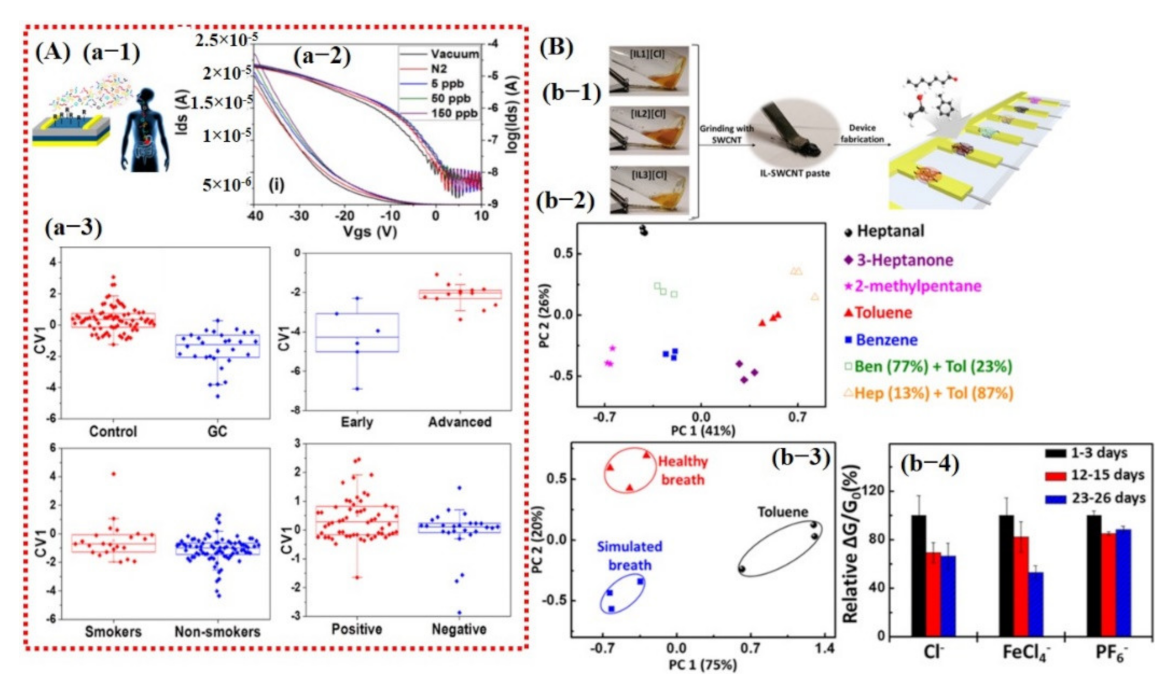 Sensors 21 02877 g020