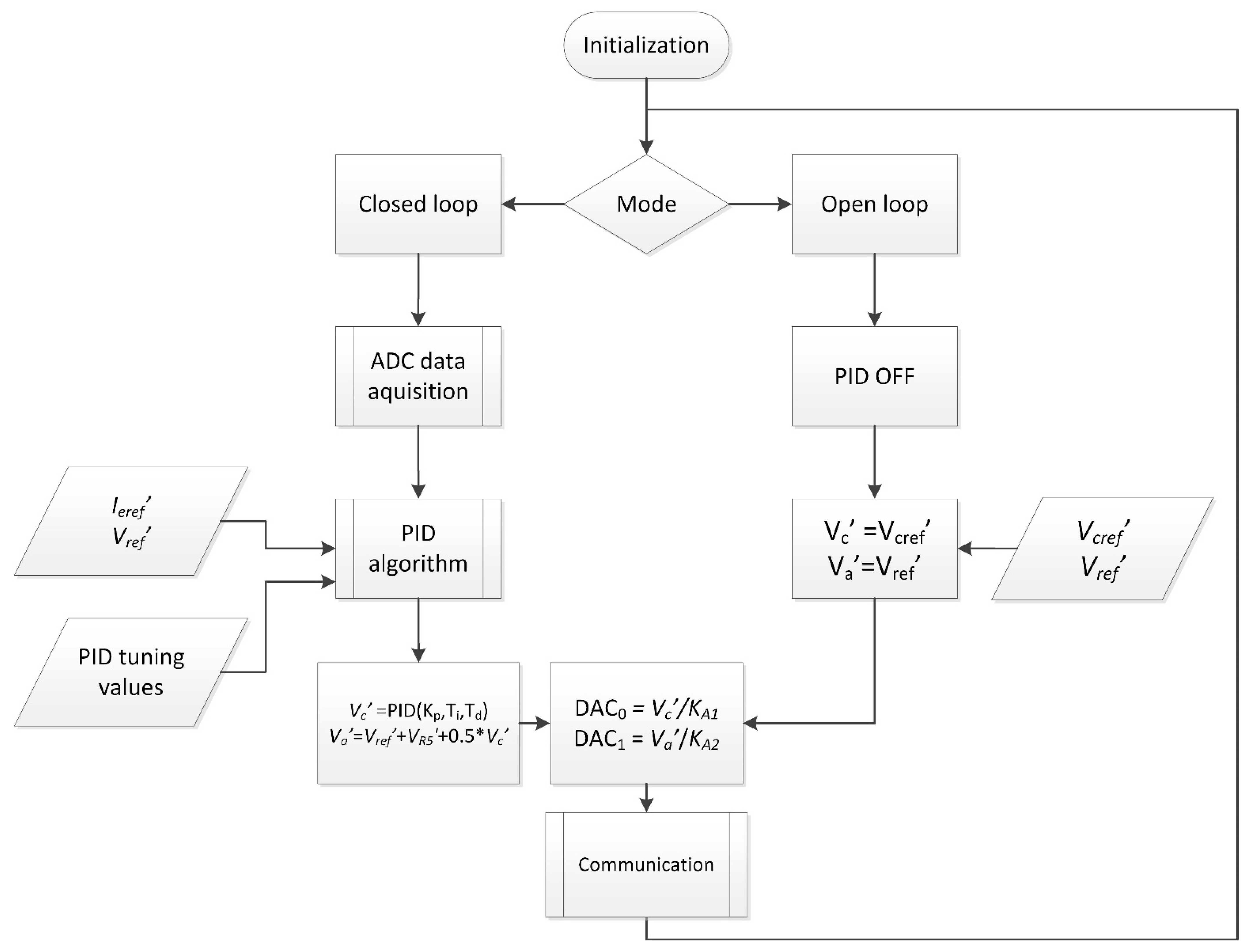 Sensors 21 02878 g003