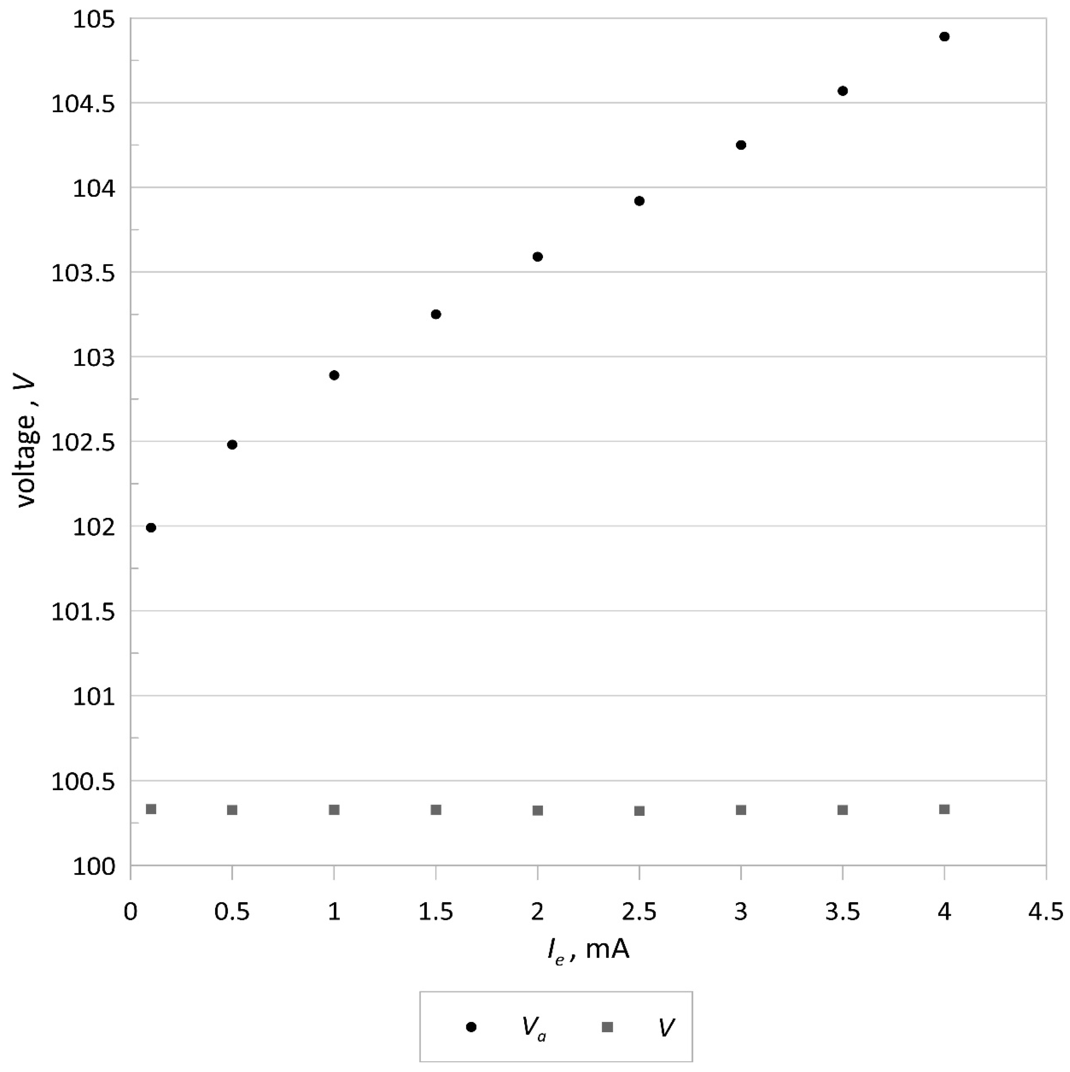 Sensors 21 02878 g004