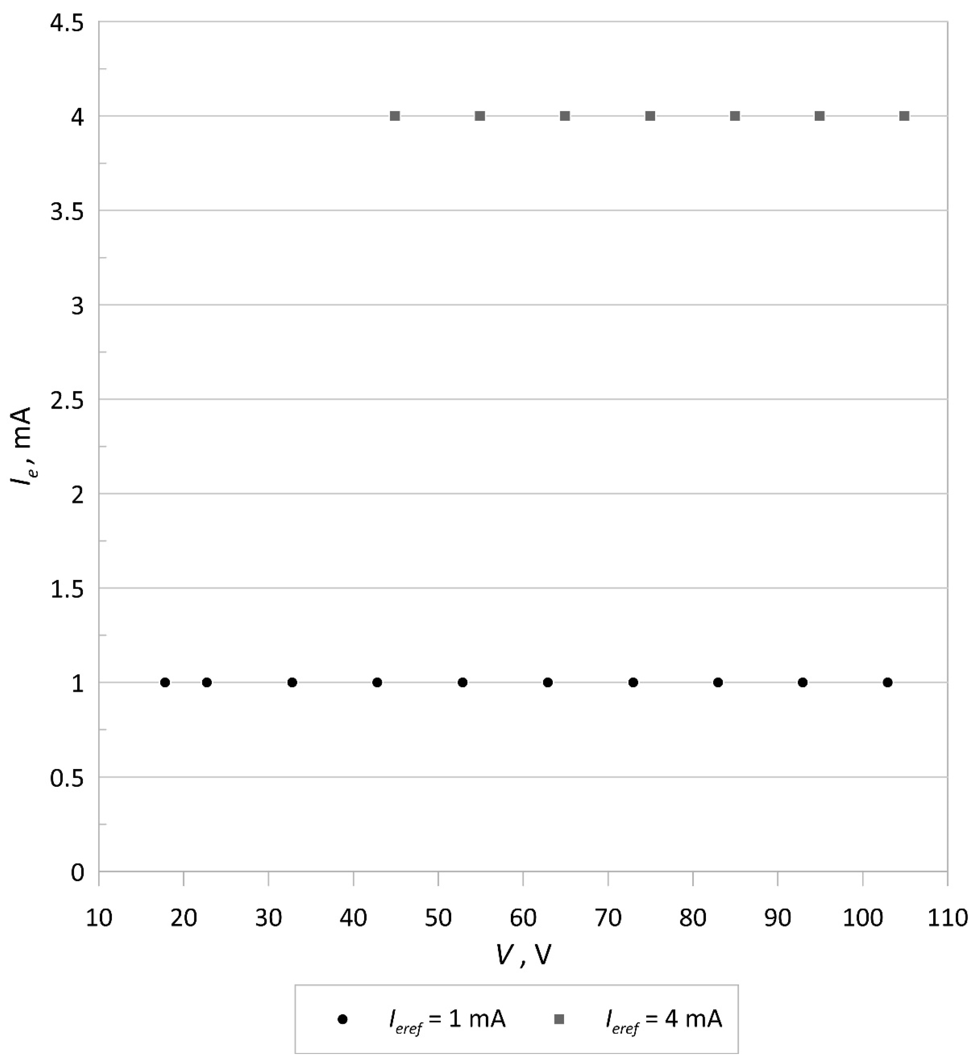 Sensors 21 02878 g005