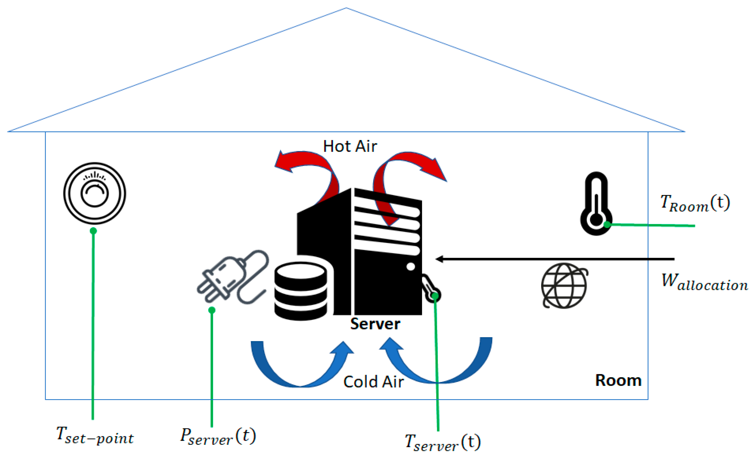Sensors 21 02879 g003 Sensors 21 02879 g003