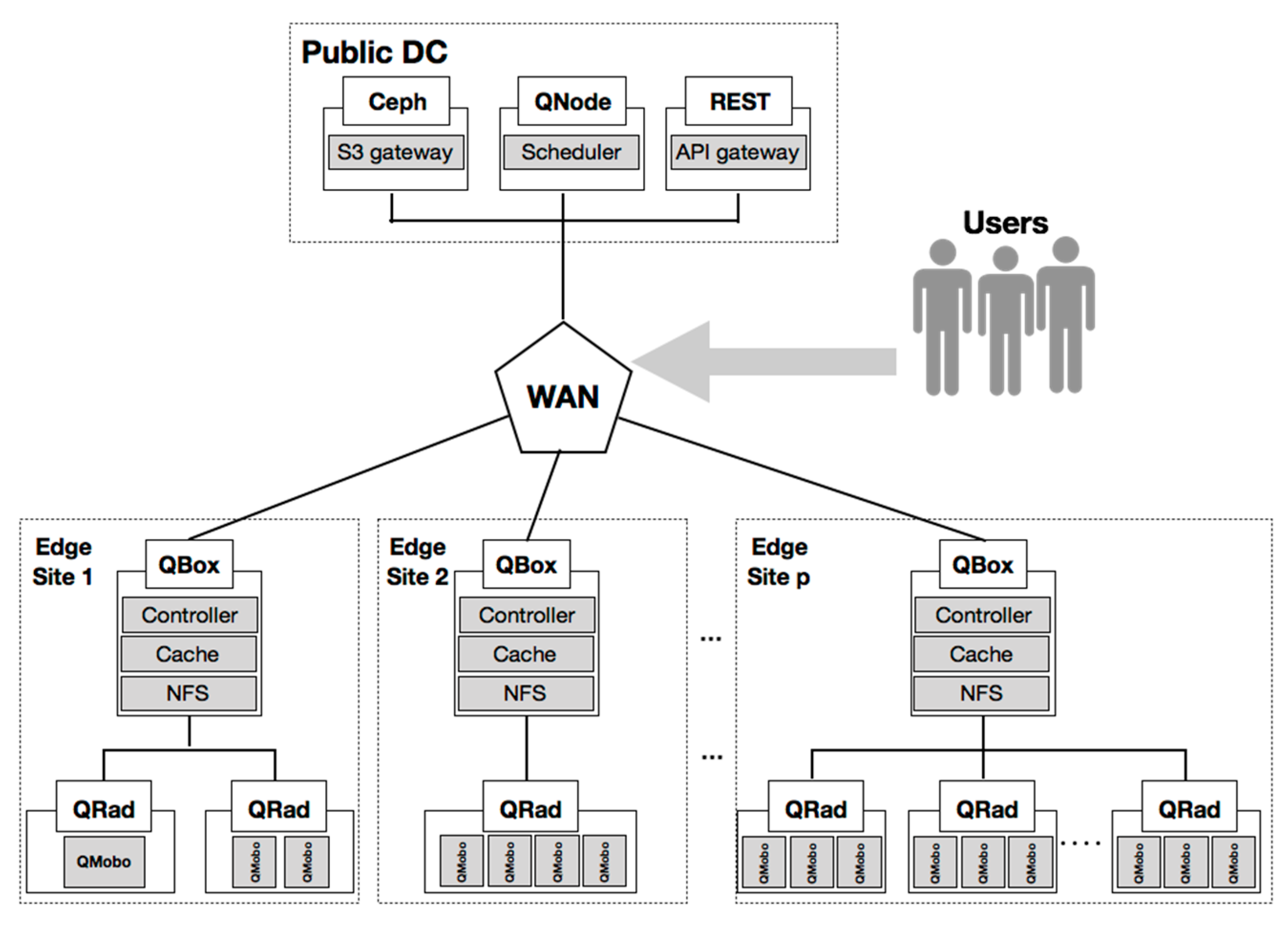 Sensors 21 02879 g004 Sensors 21 02879 g004