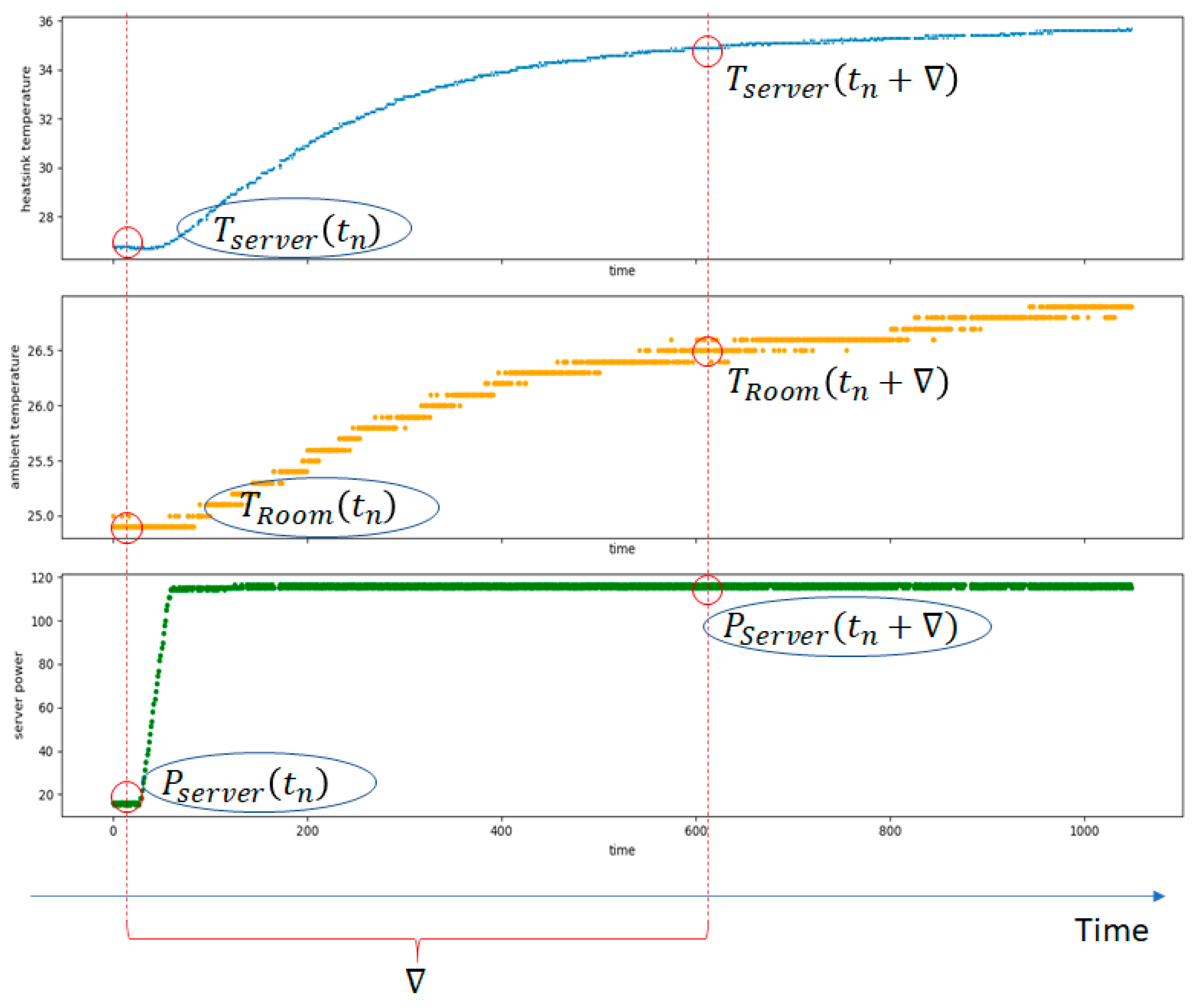 Sensors 21 02879 g006 Sensors 21 02879 g006