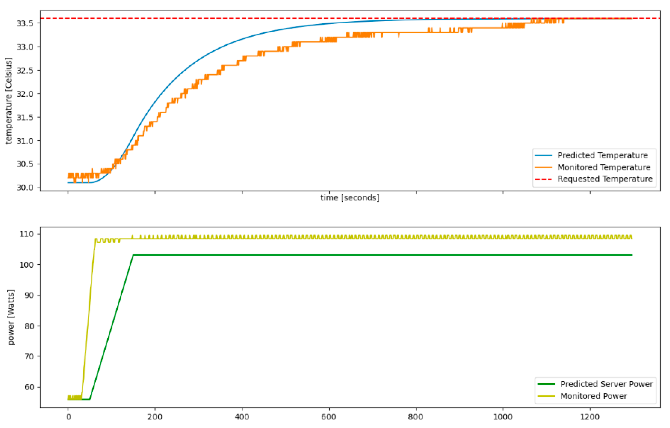 Sensors 21 02879 g007 Sensors 21 02879 g007