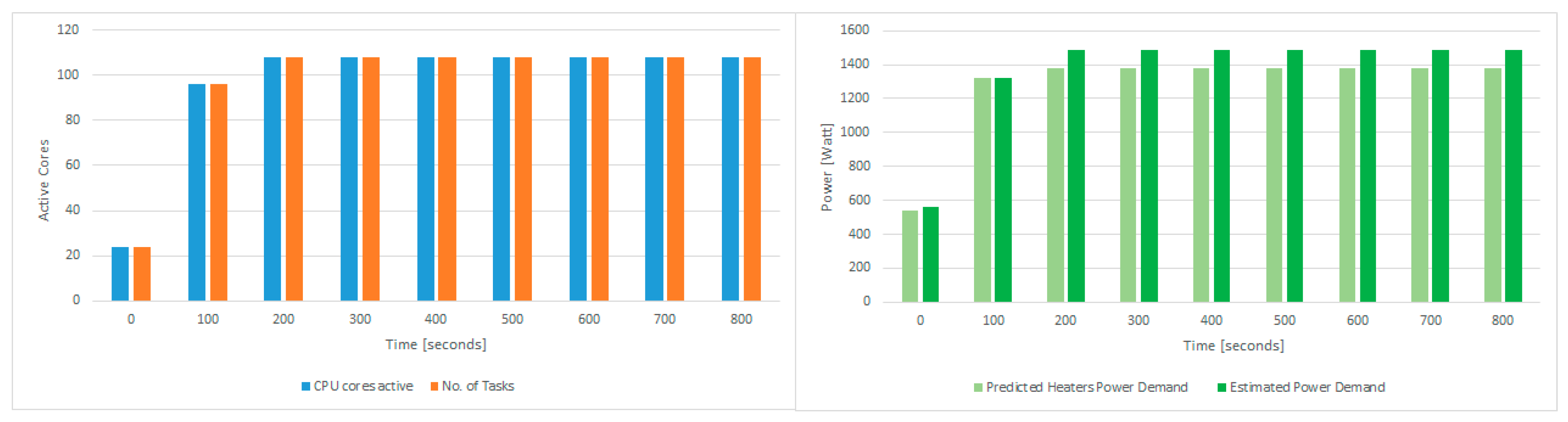 Sensors 21 02879 g010 Sensors 21 02879 g010