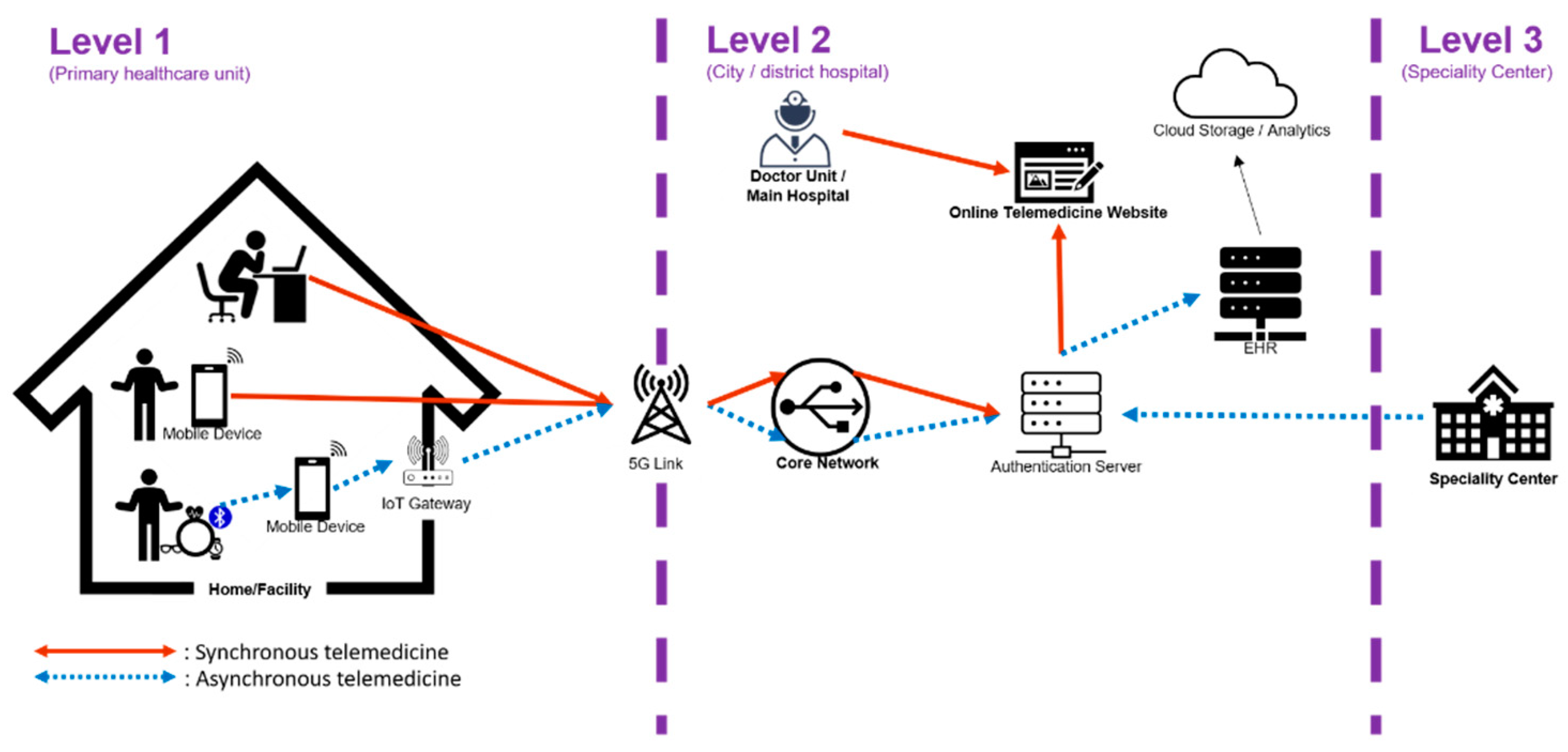 Sensors 21 02880 g001