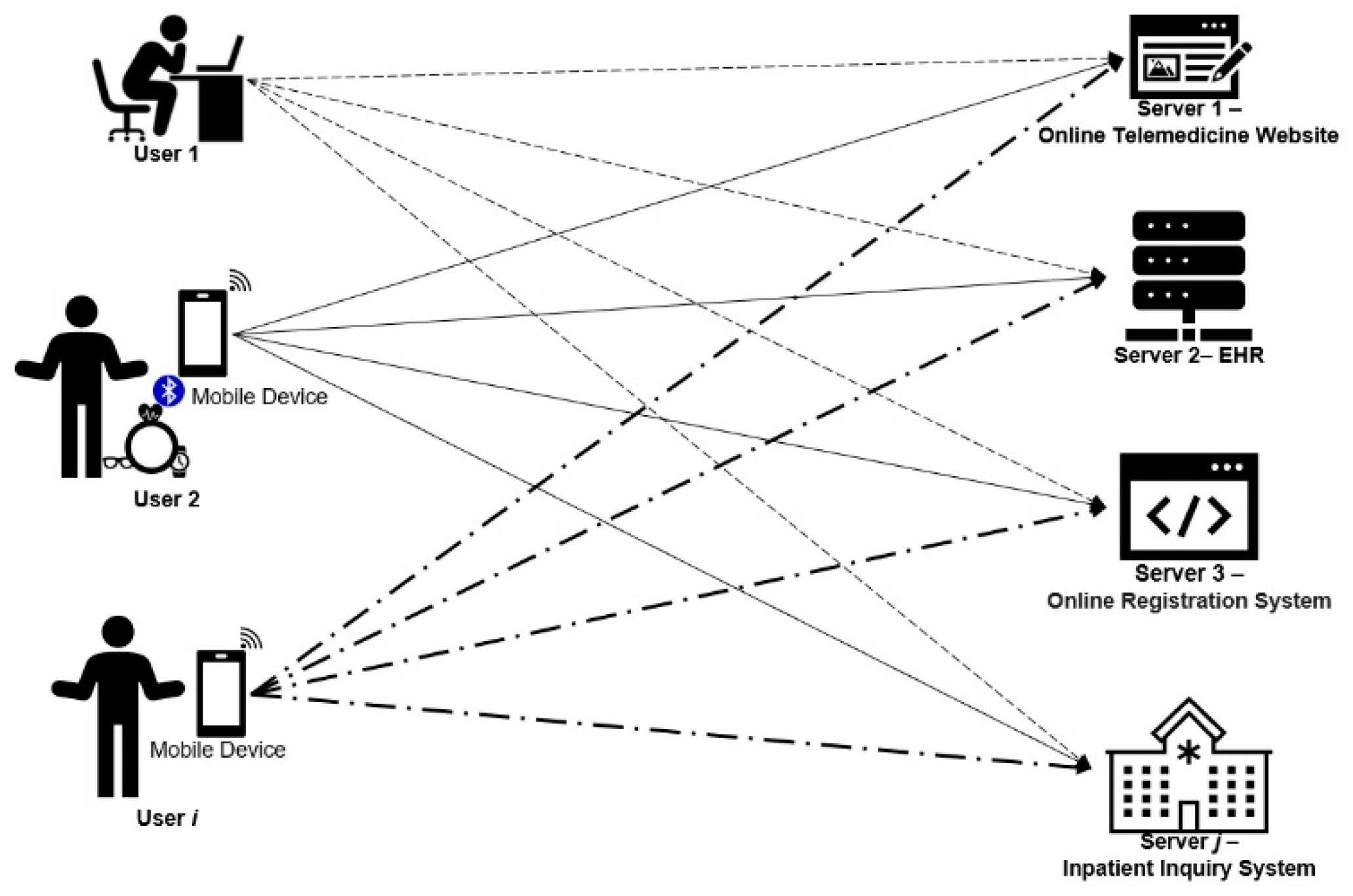Sensors 21 02880 g002
