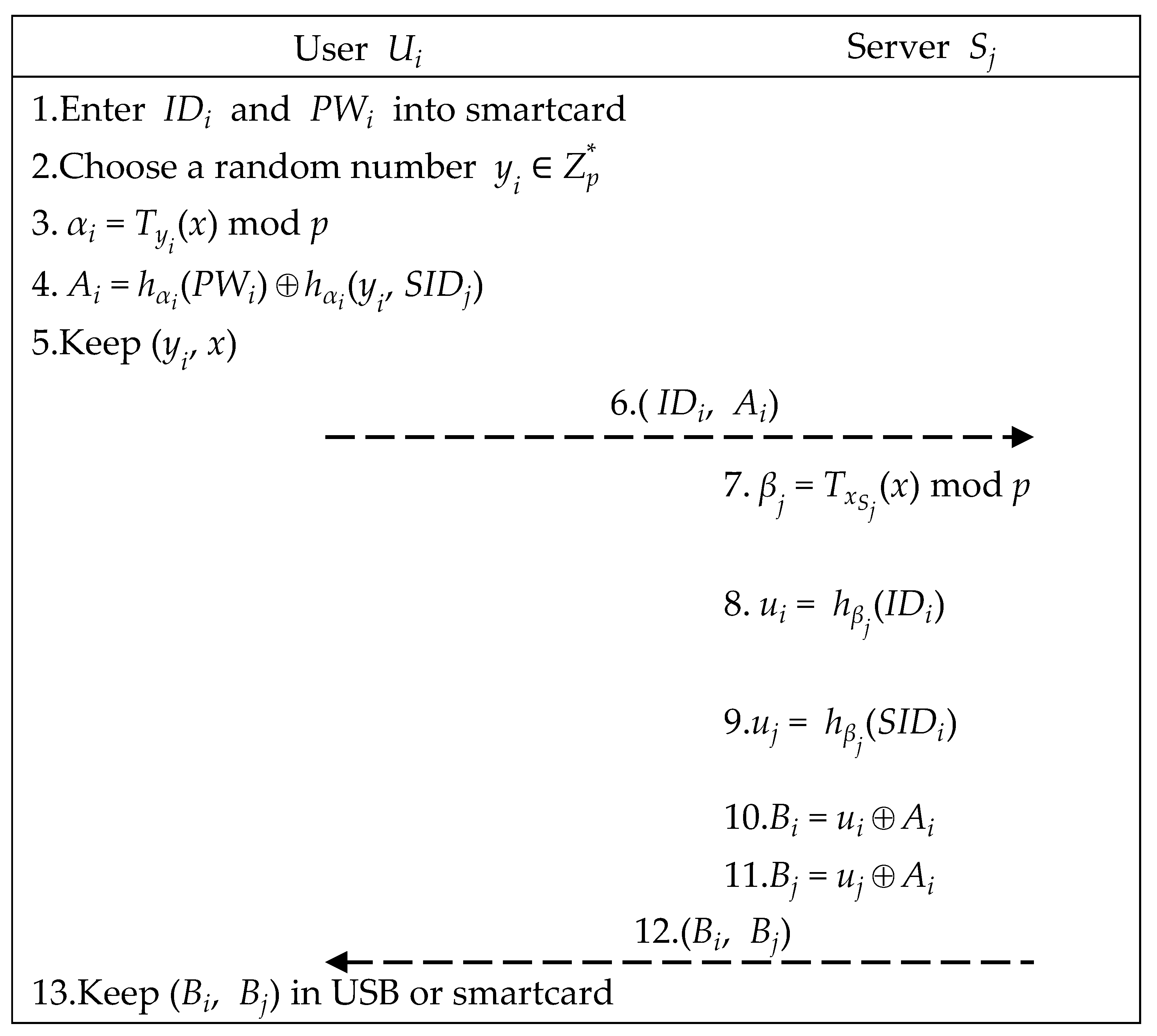 Sensors 21 02880 g003