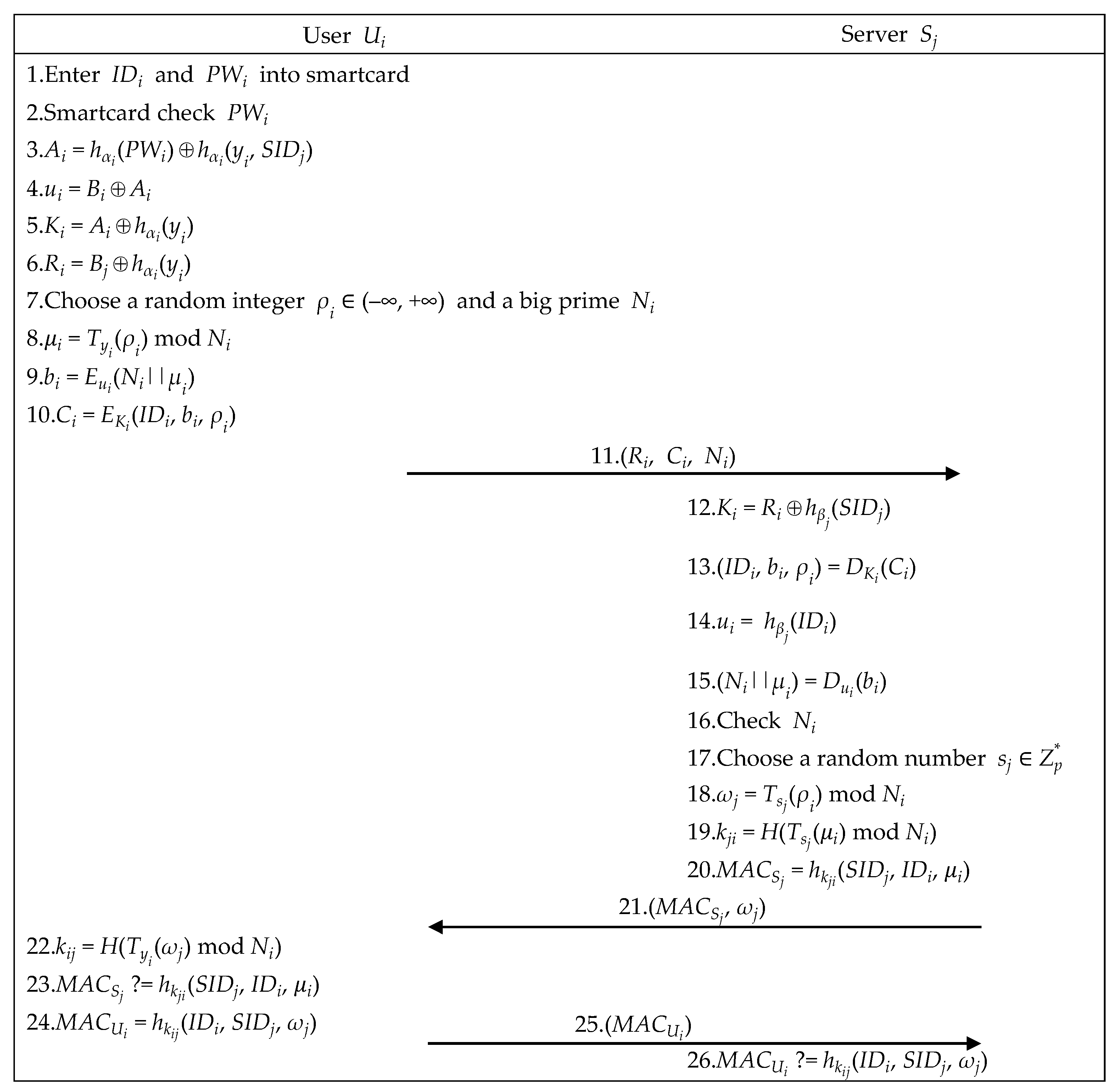 Sensors 21 02880 g004