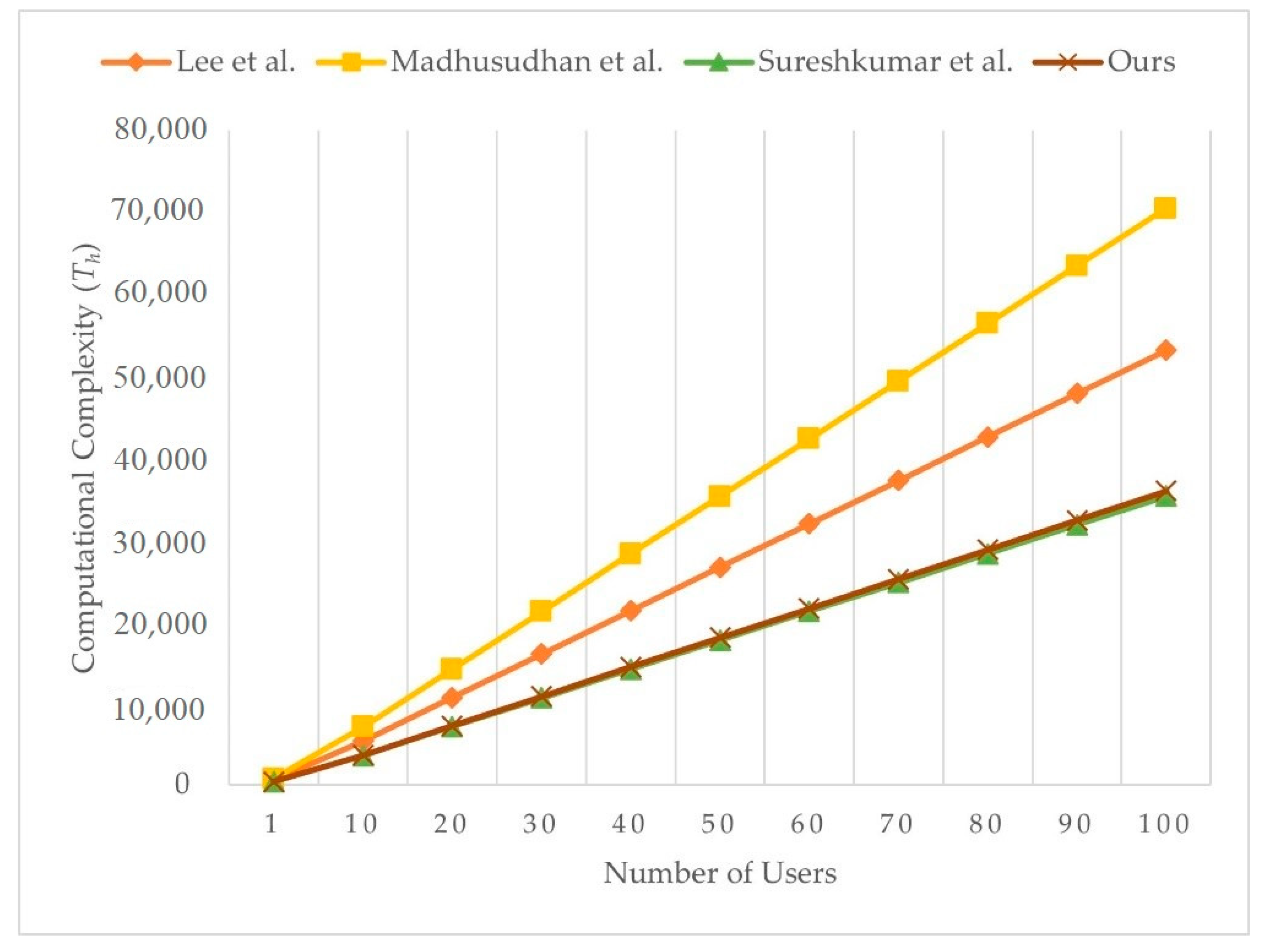 Sensors 21 02880 g010
